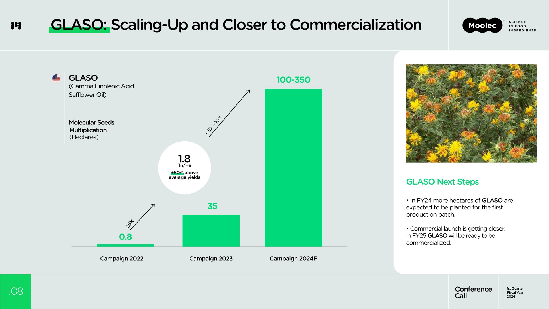 scaling up and closer to commercialization | Moolec Science