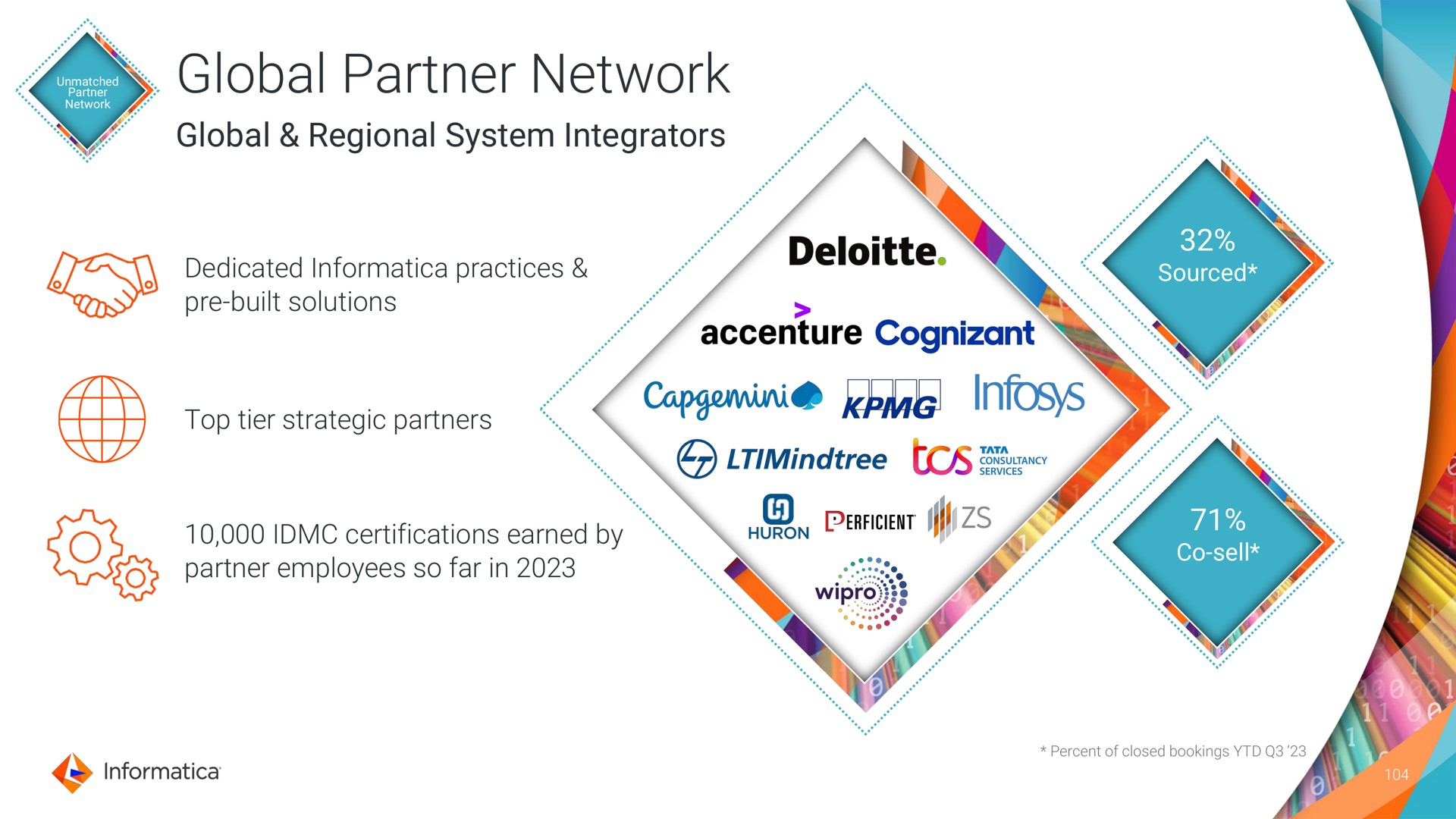 network global partner network global regional system integrators is a cig | Informatica
