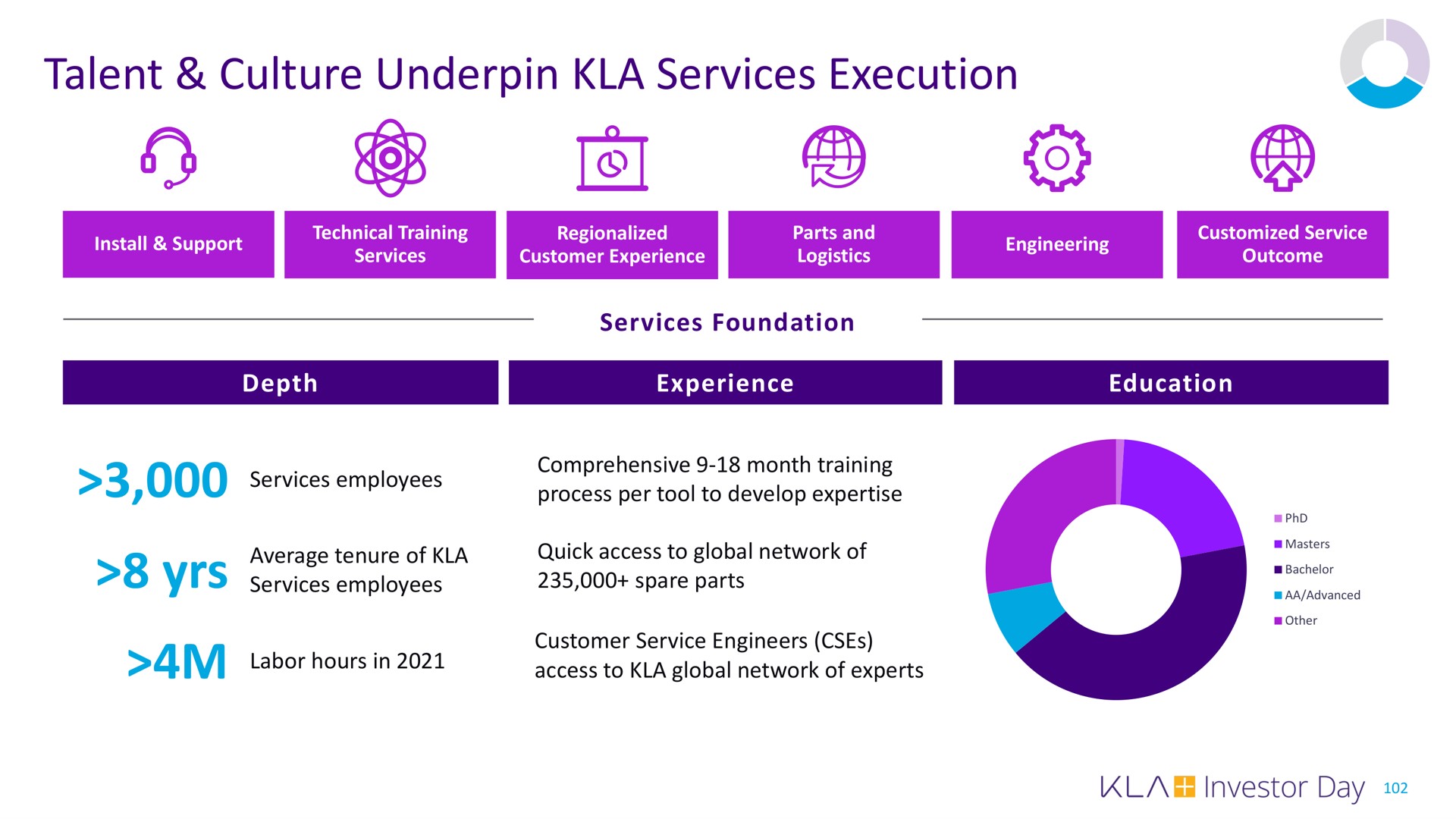 talent culture underpin services execution | KLA