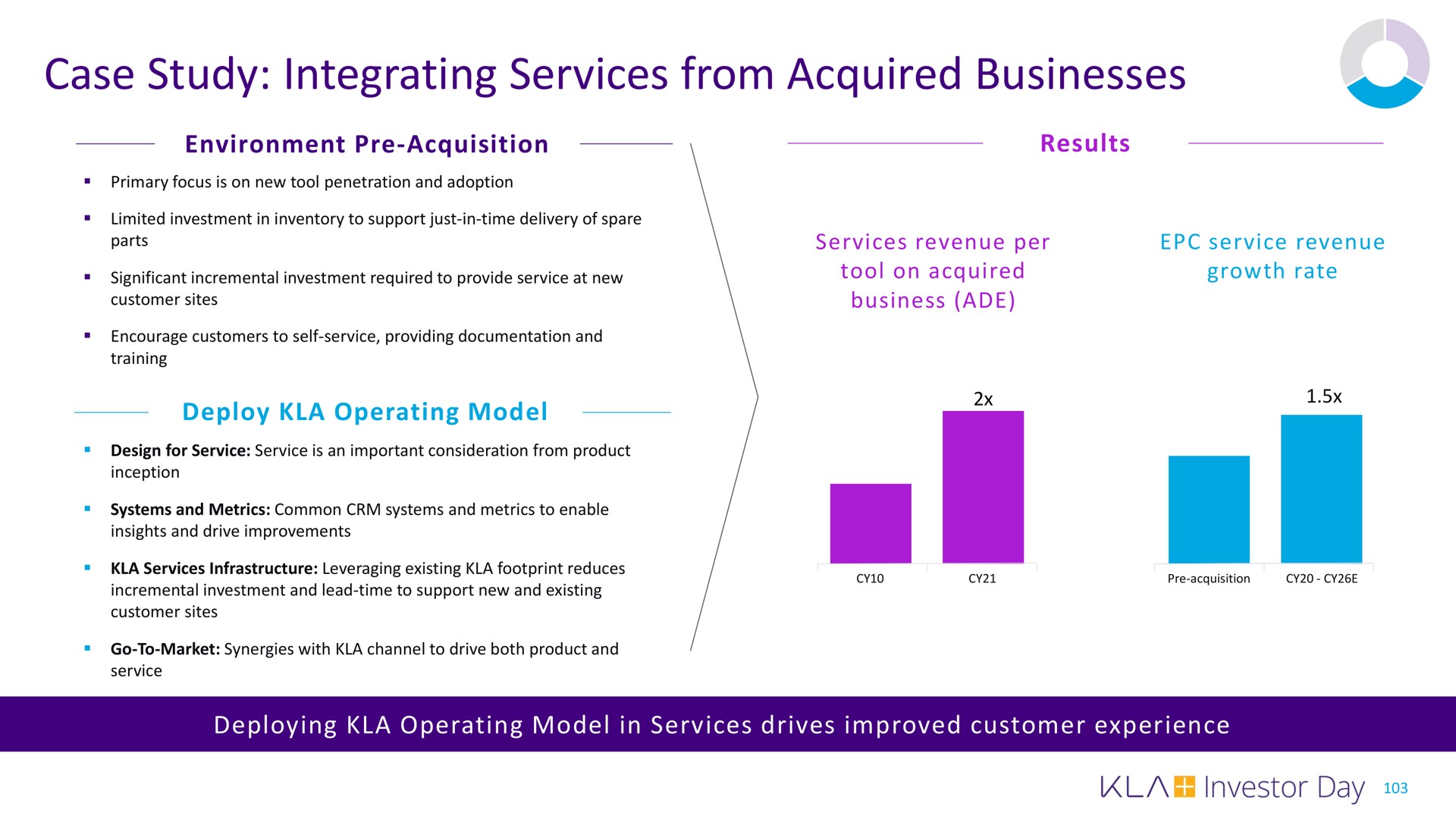 case study integrating services from acquired businesses | KLA