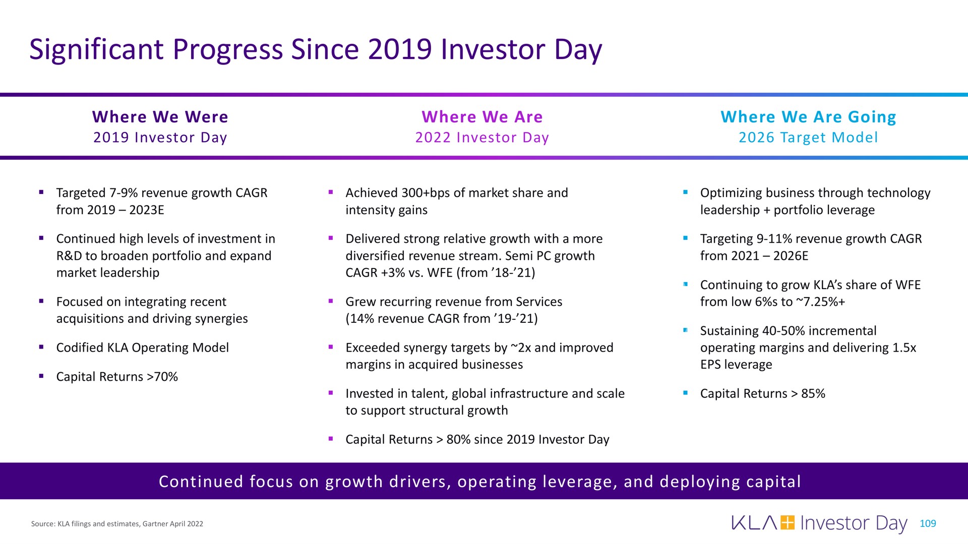 significant progress since investor day | KLA