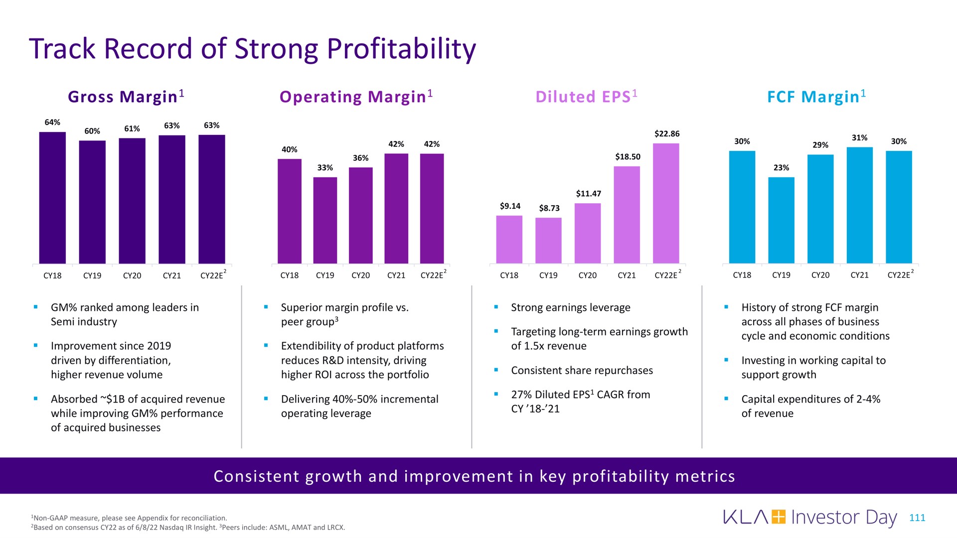 track record of strong profitability | KLA