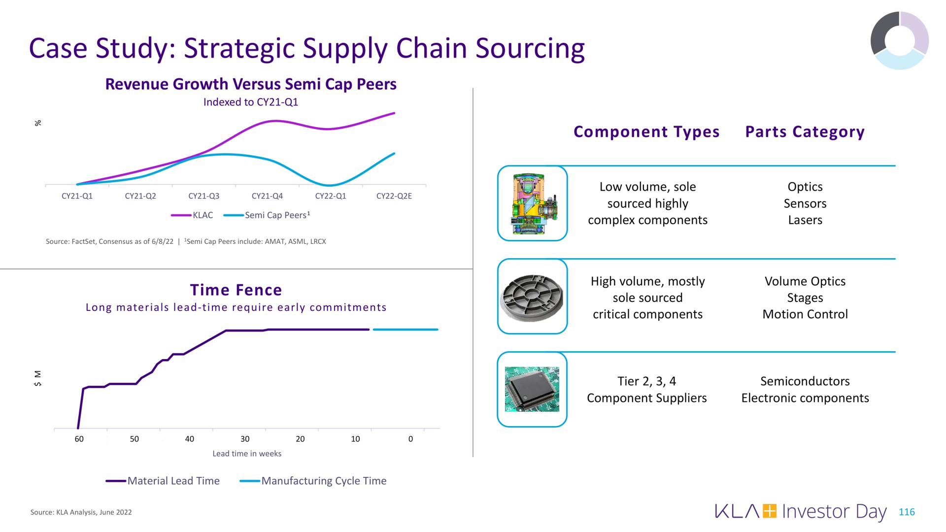 case study strategic supply chain sourcing | KLA