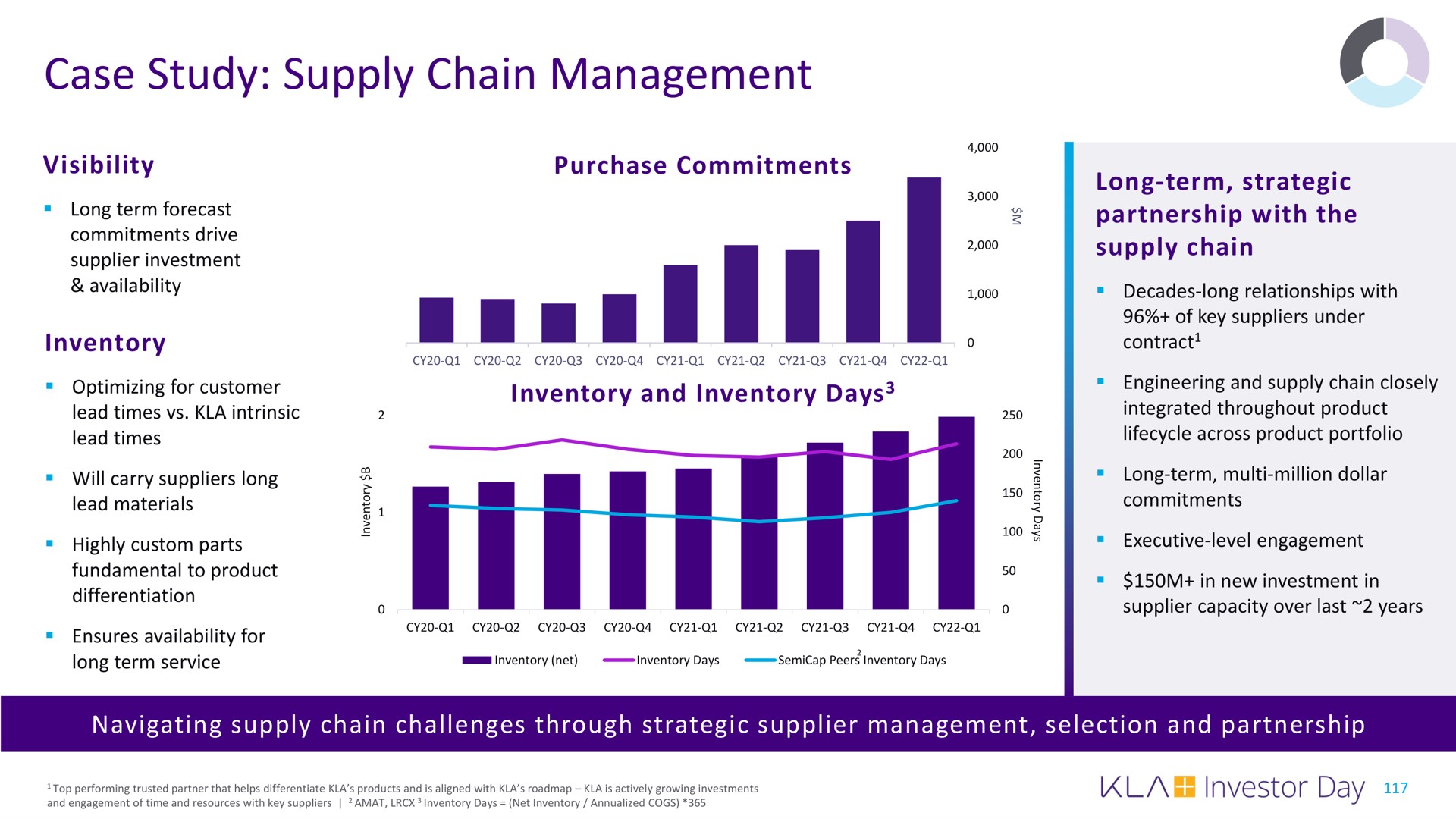 case study supply chain management | KLA