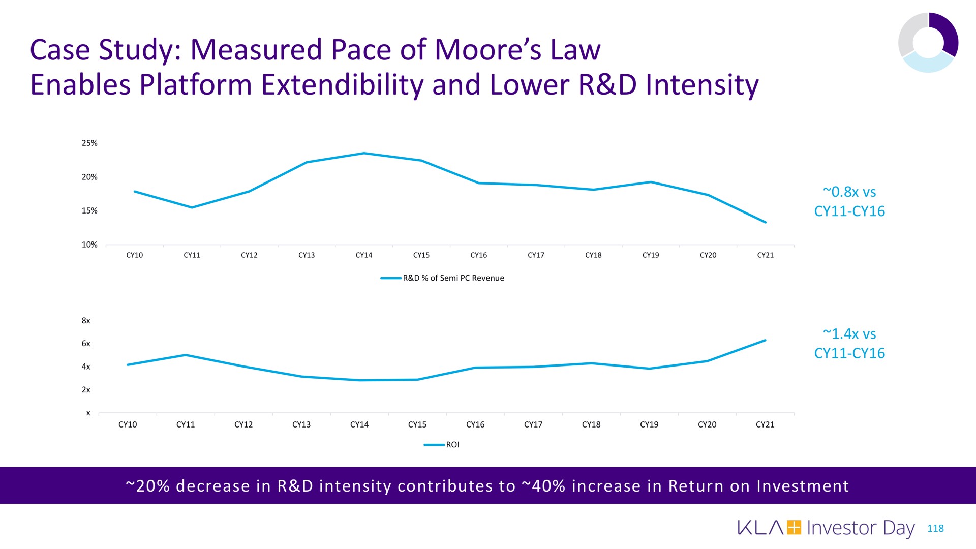 case study measured pace of law enables platform extendibility and lower intensity | KLA