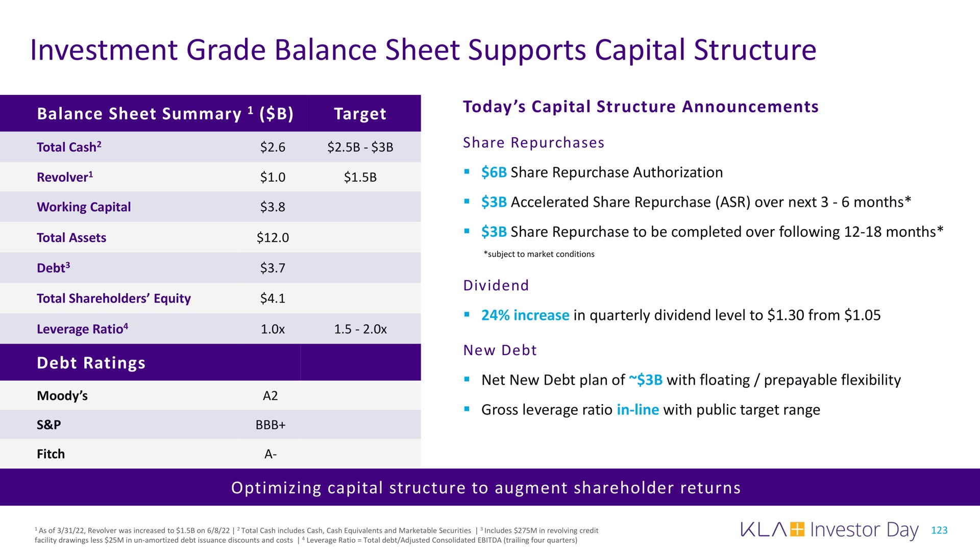 investment grade balance sheet supports capital structure | KLA