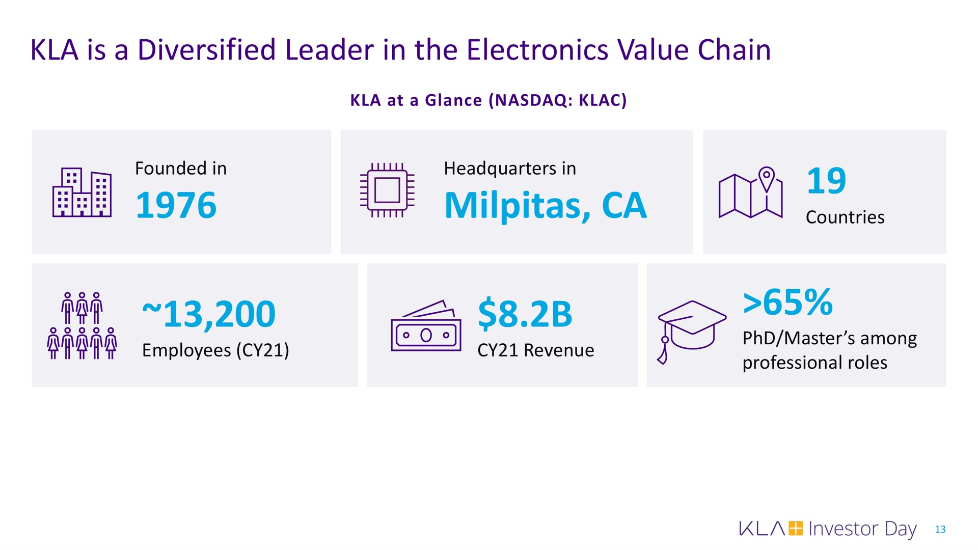 is a diversified leader in the electronics value chain | KLA