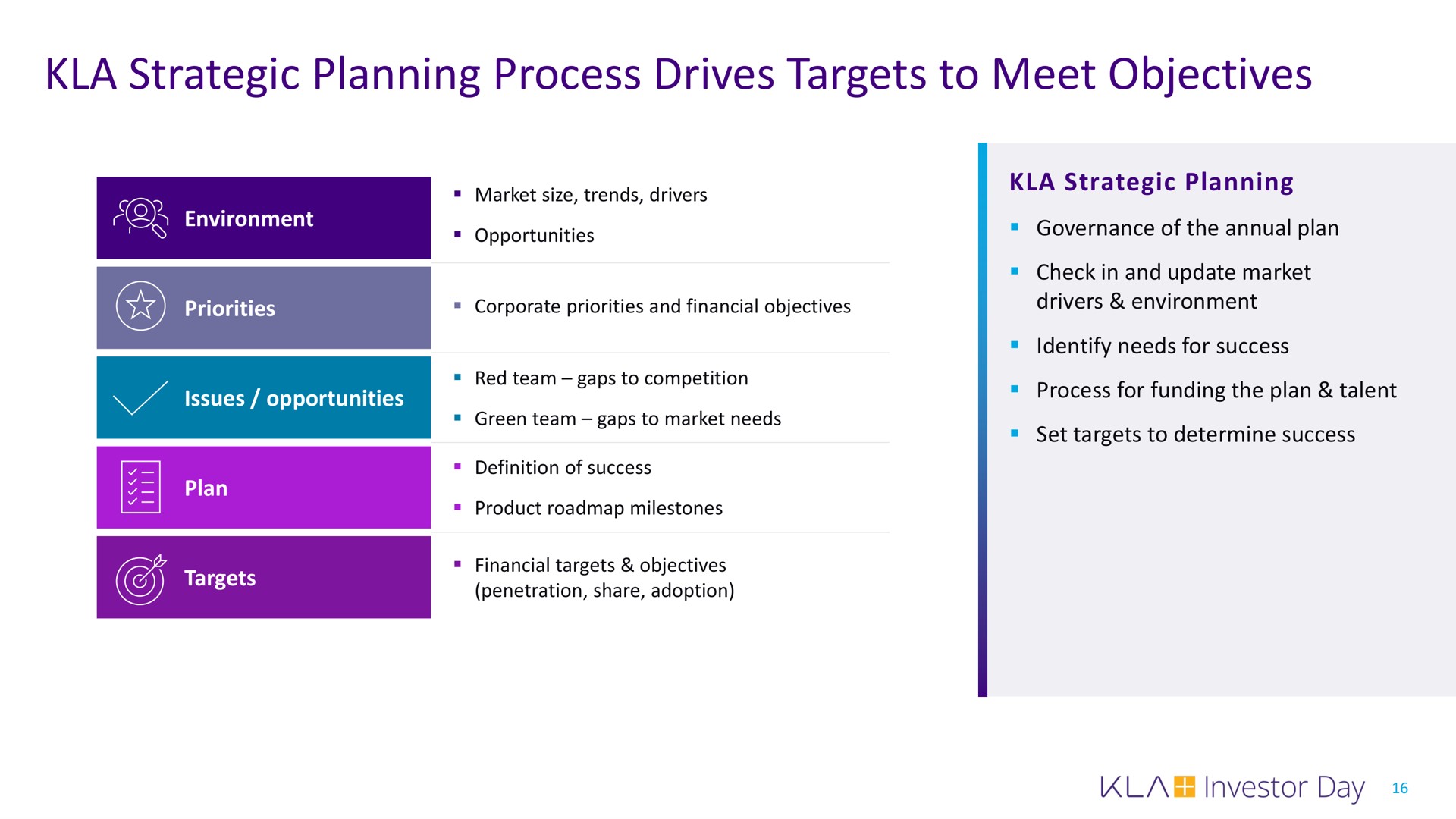 strategic planning process drives targets to meet objectives | KLA