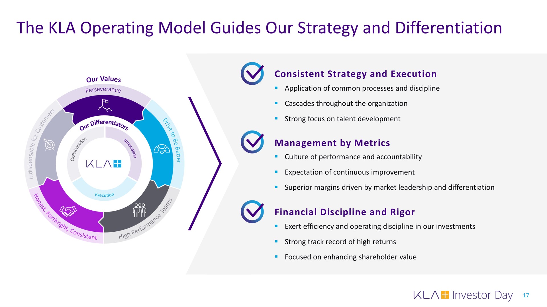 the operating model guides our strategy and differentiation | KLA