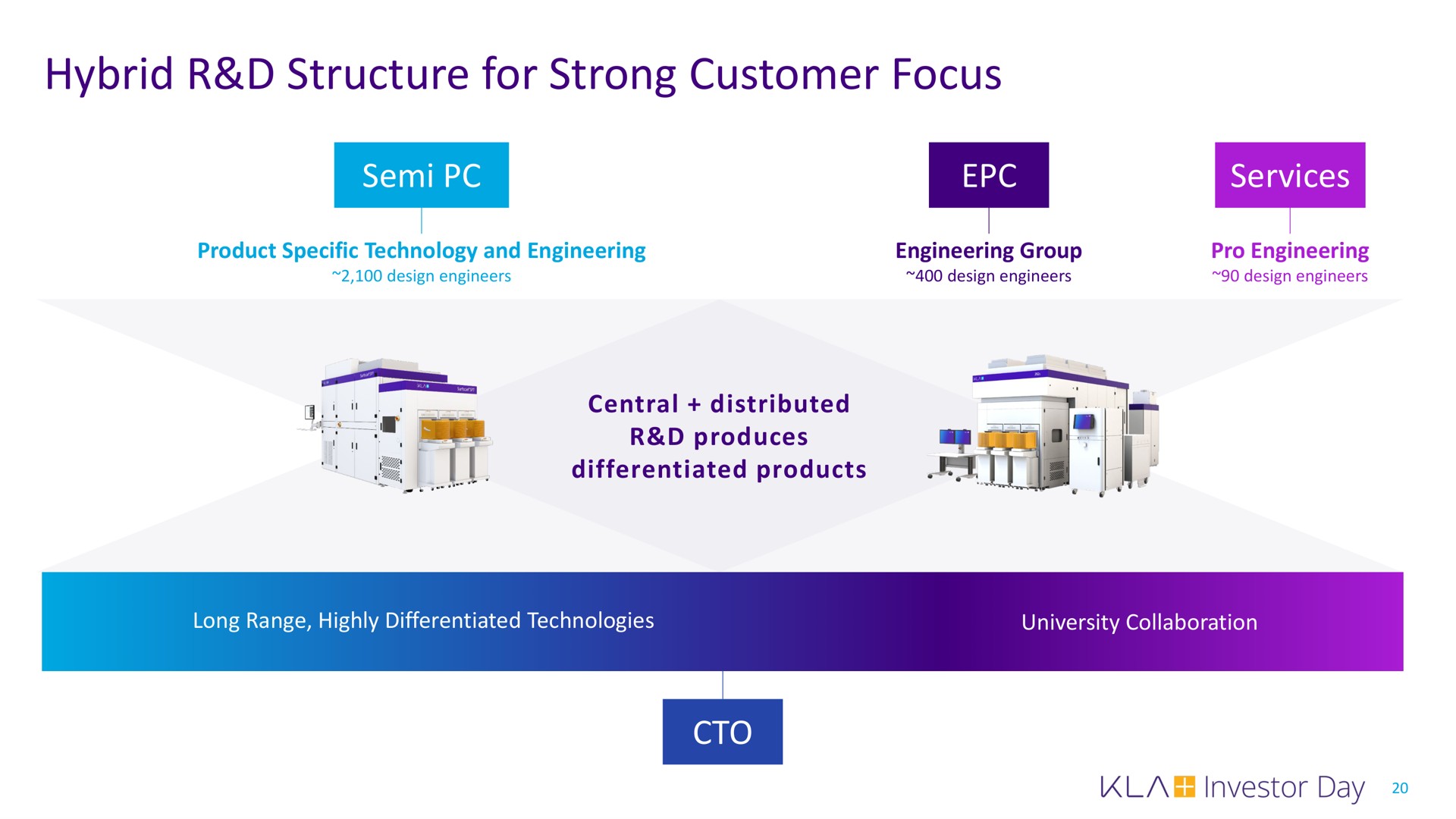 hybrid structure for strong customer focus | KLA