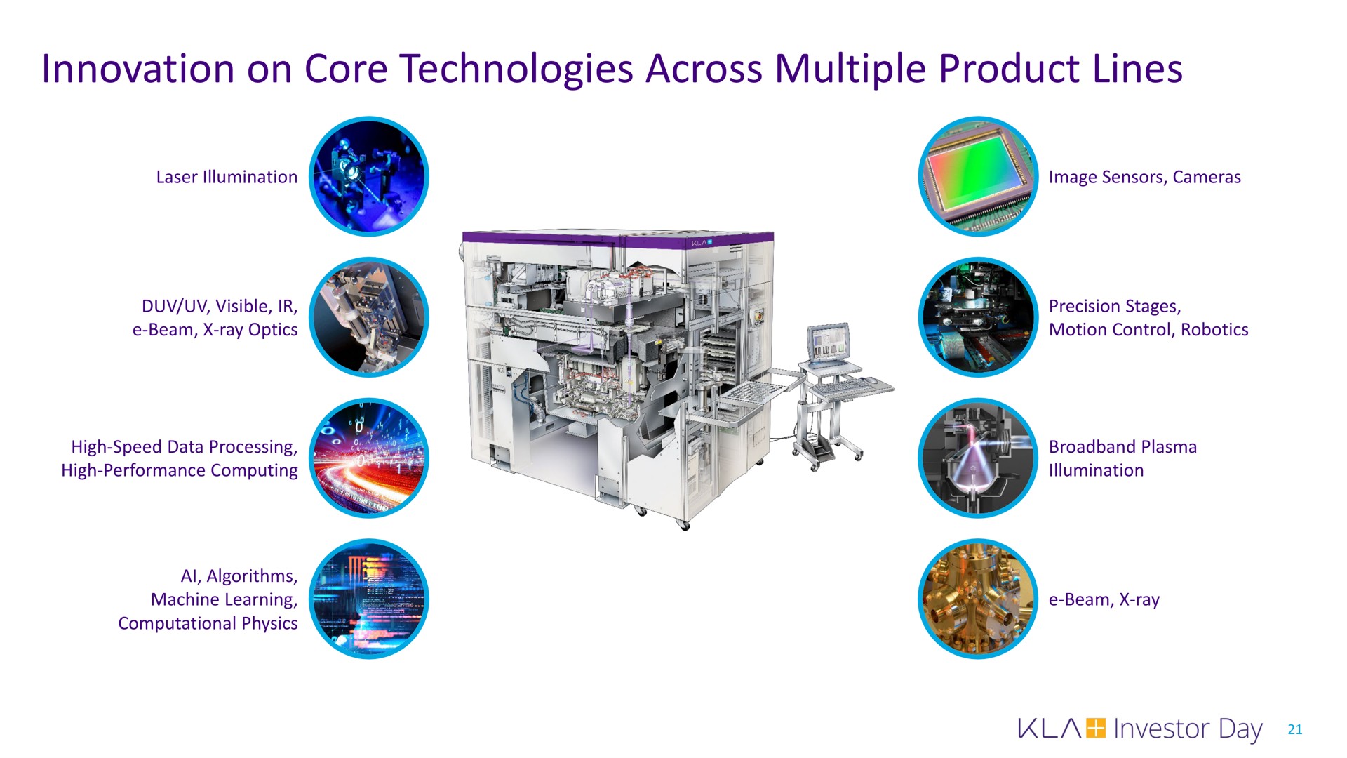 innovation on core technologies across multiple product lines | KLA