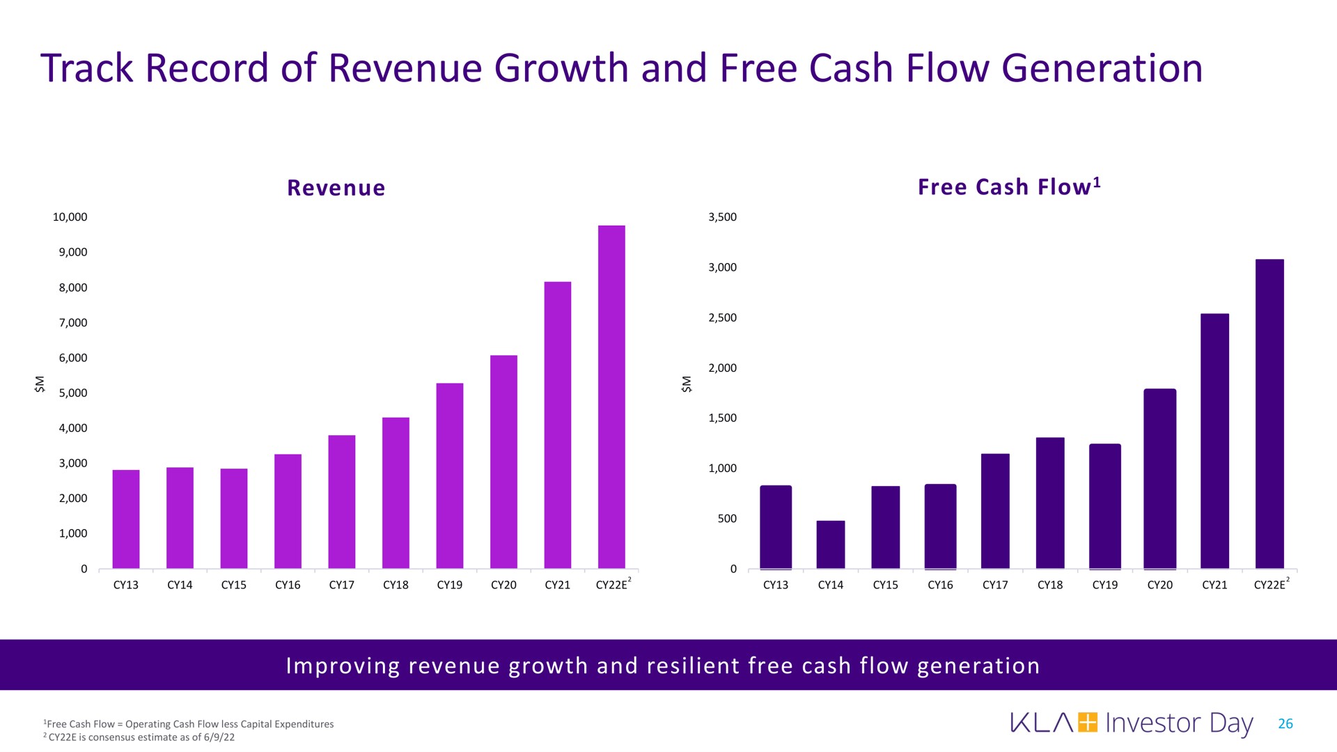 track record of revenue growth and free cash flow generation | KLA