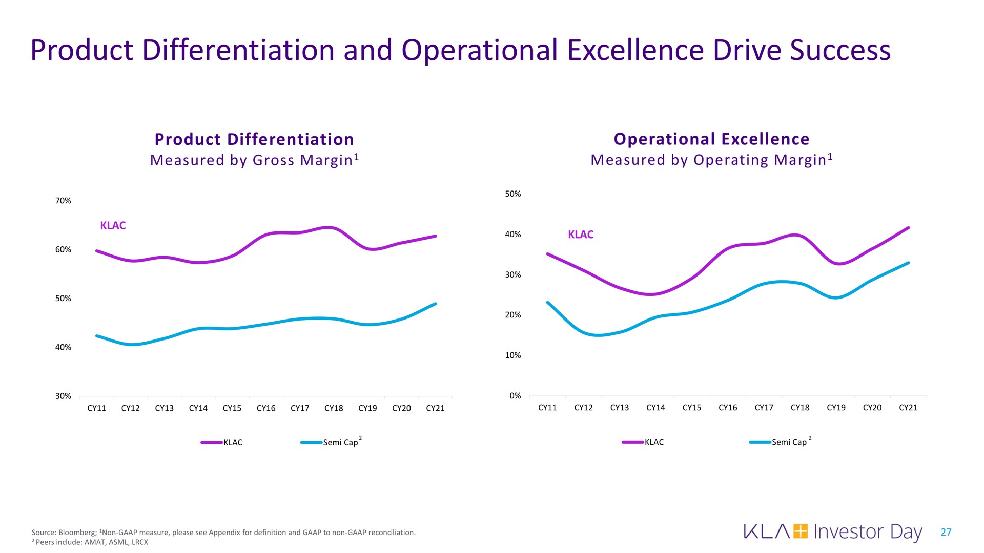 product differentiation and operational excellence drive success | KLA