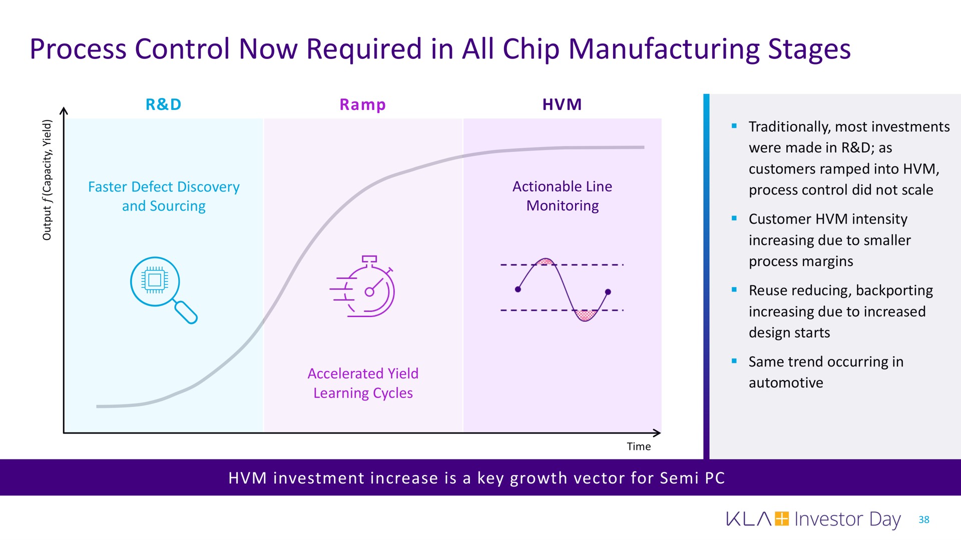 process control now required in all chip manufacturing stages a | KLA