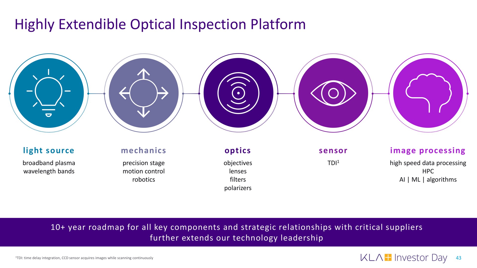 highly extendible optical inspection platform | KLA