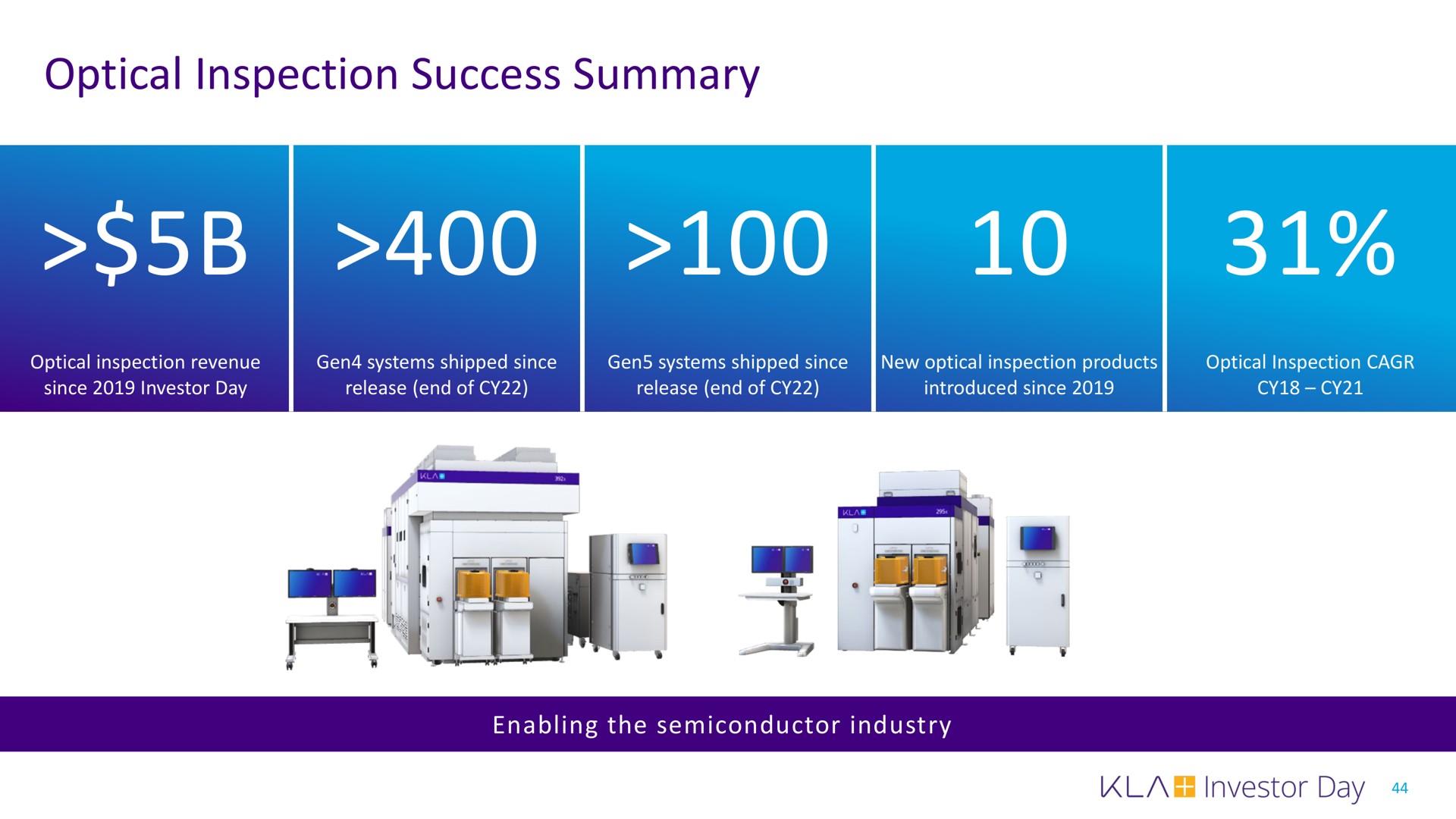 optical inspection success summary | KLA