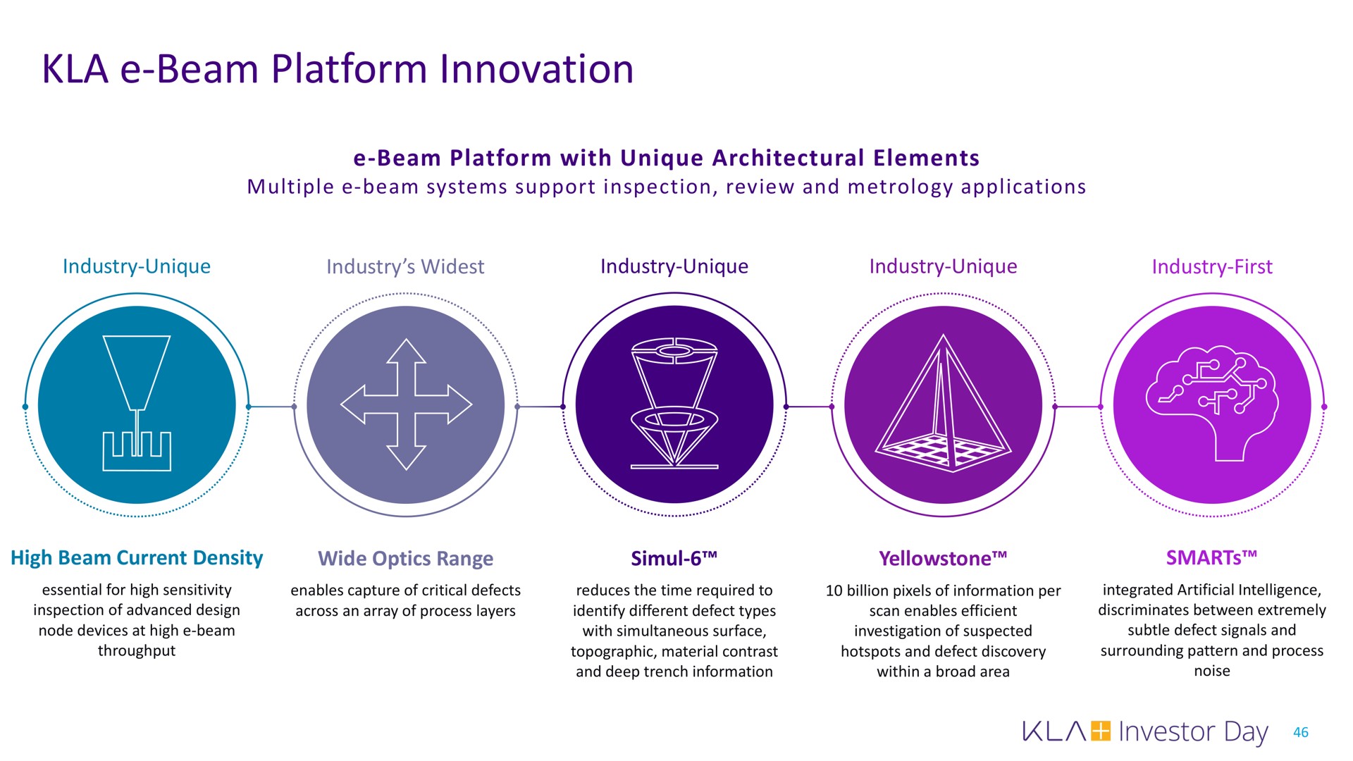 beam platform innovation | KLA