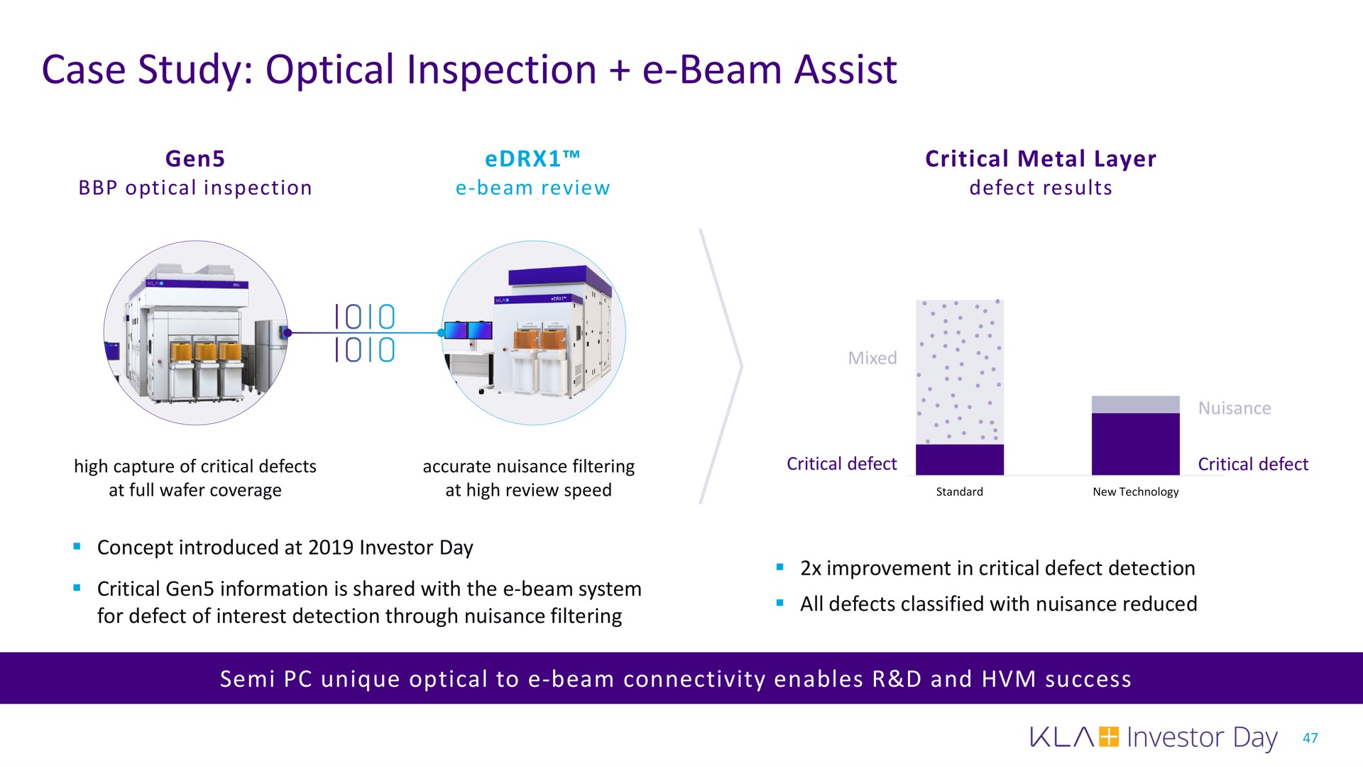 case study optical inspection beam assist | KLA