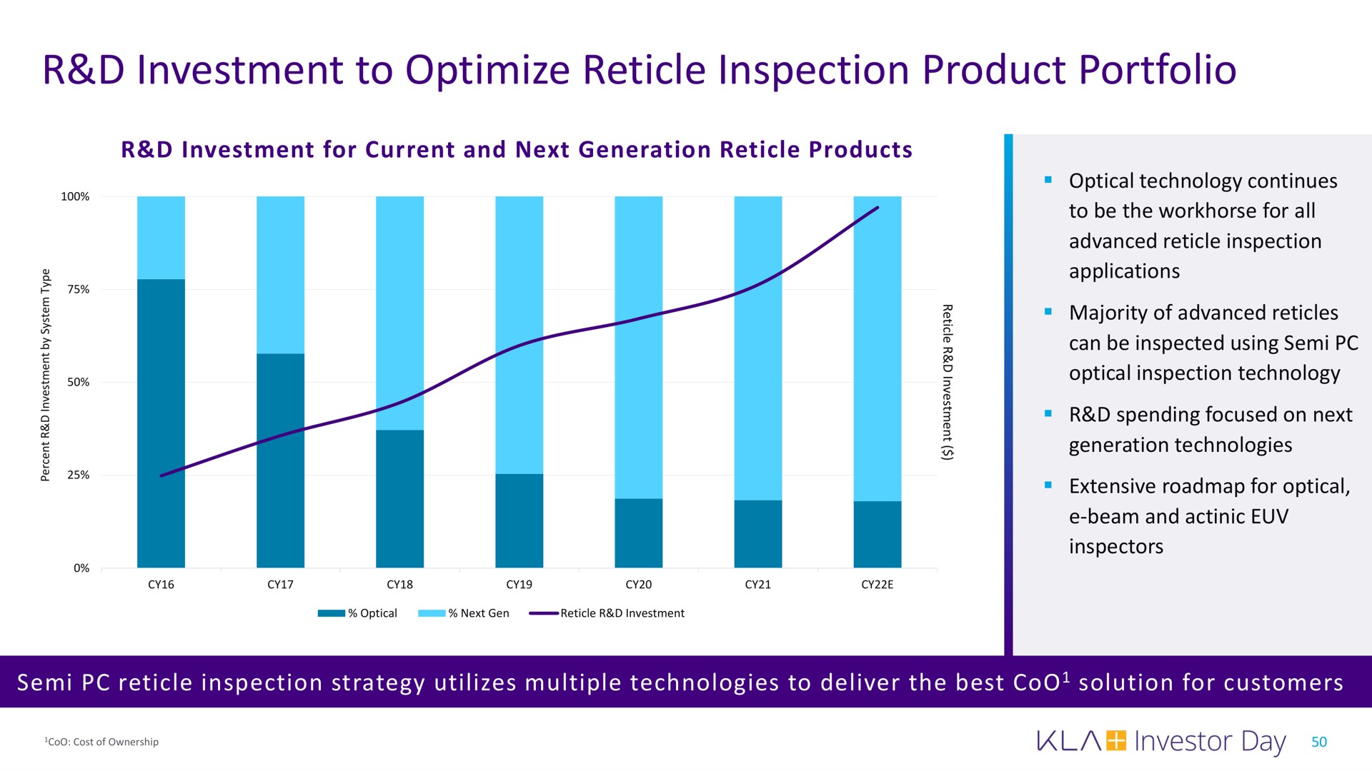 investment to optimize reticle inspection product portfolio | KLA