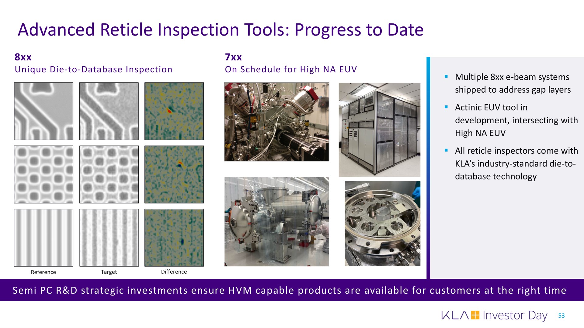 advanced reticle inspection tools progress to date | KLA