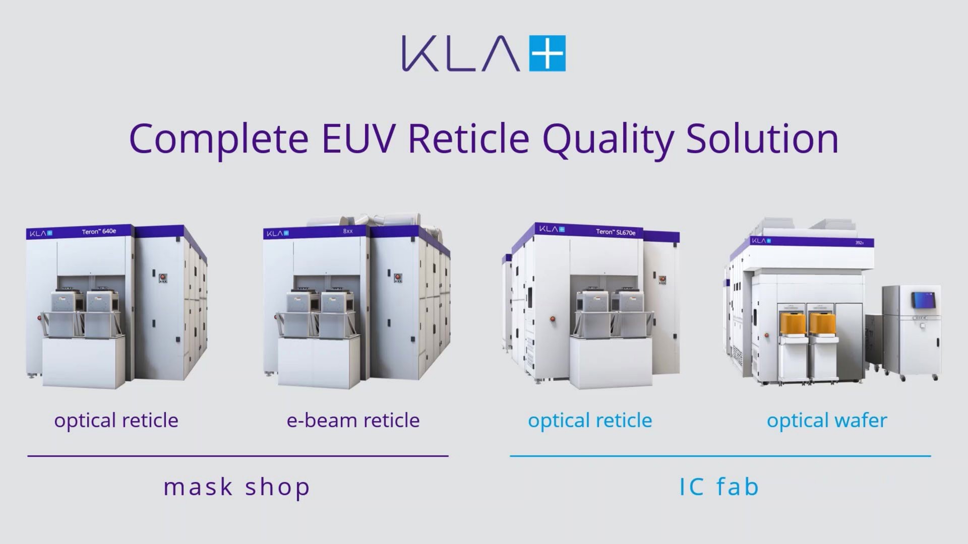 a complete reticle quality solution | KLA