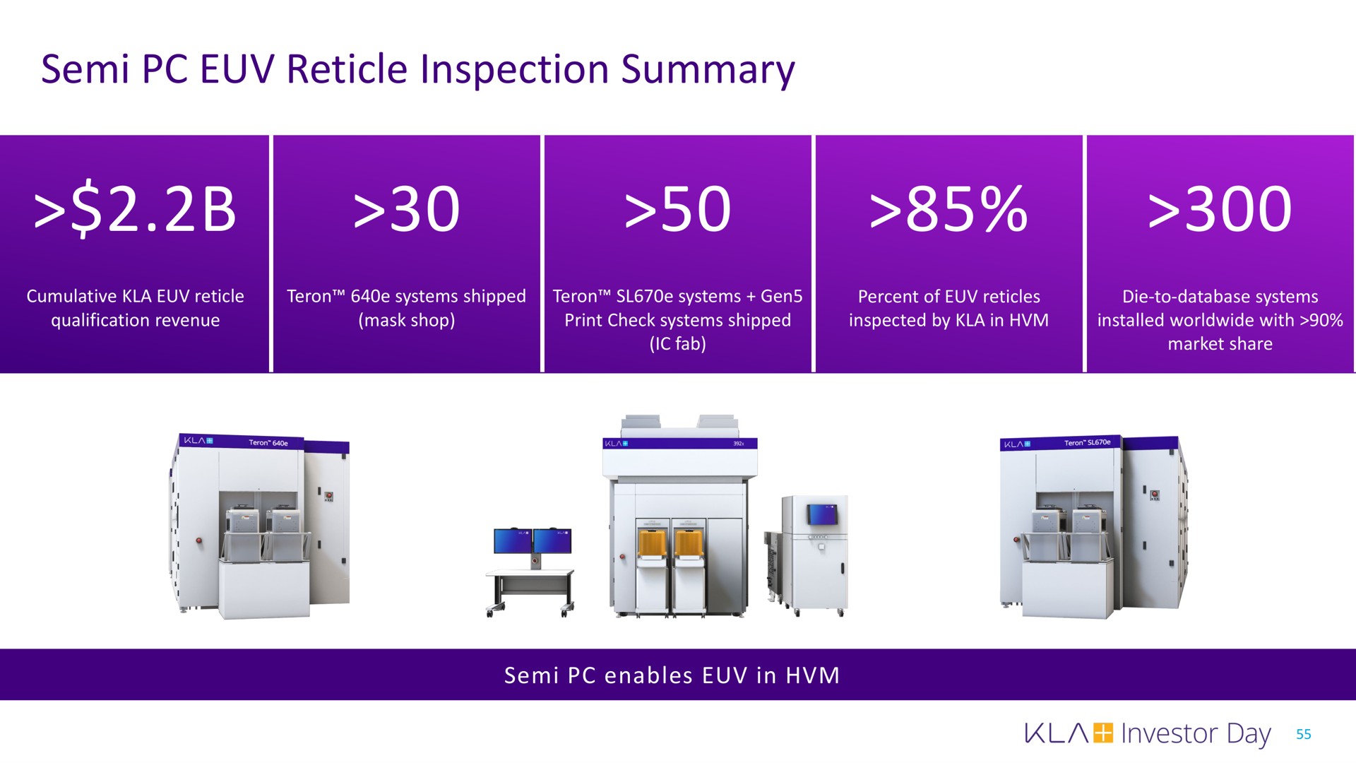 semi reticle inspection summary | KLA