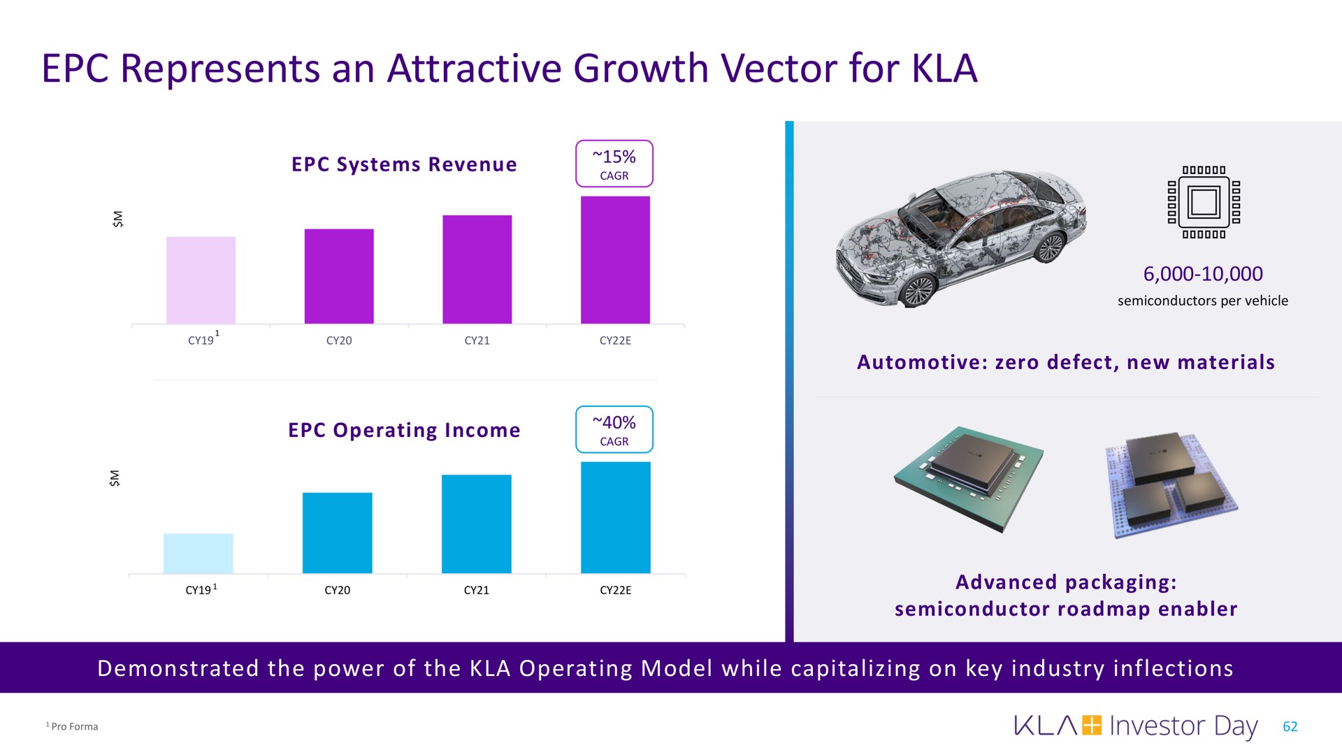 represents an attractive growth vector for | KLA