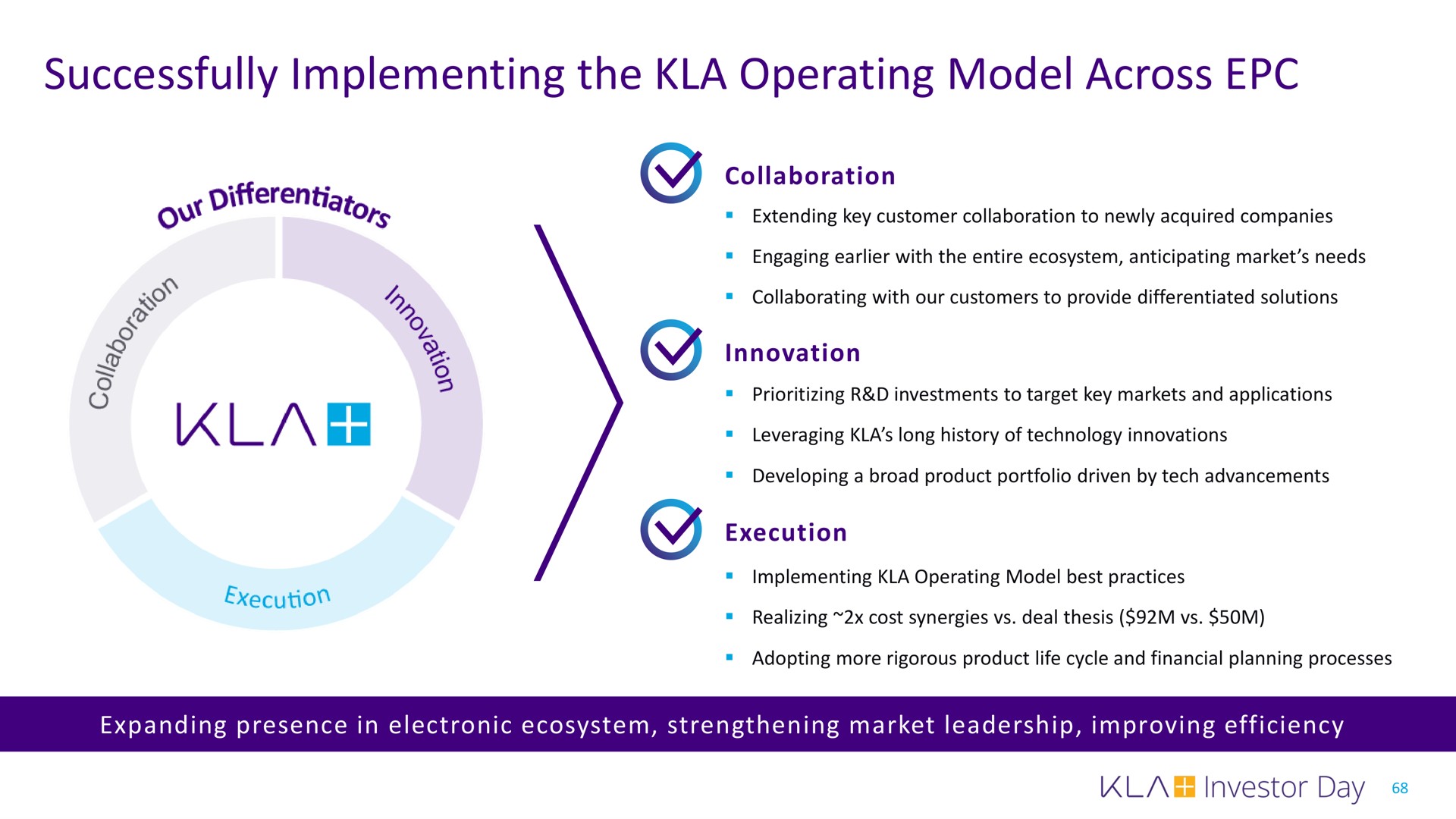 successfully implementing the operating model across | KLA