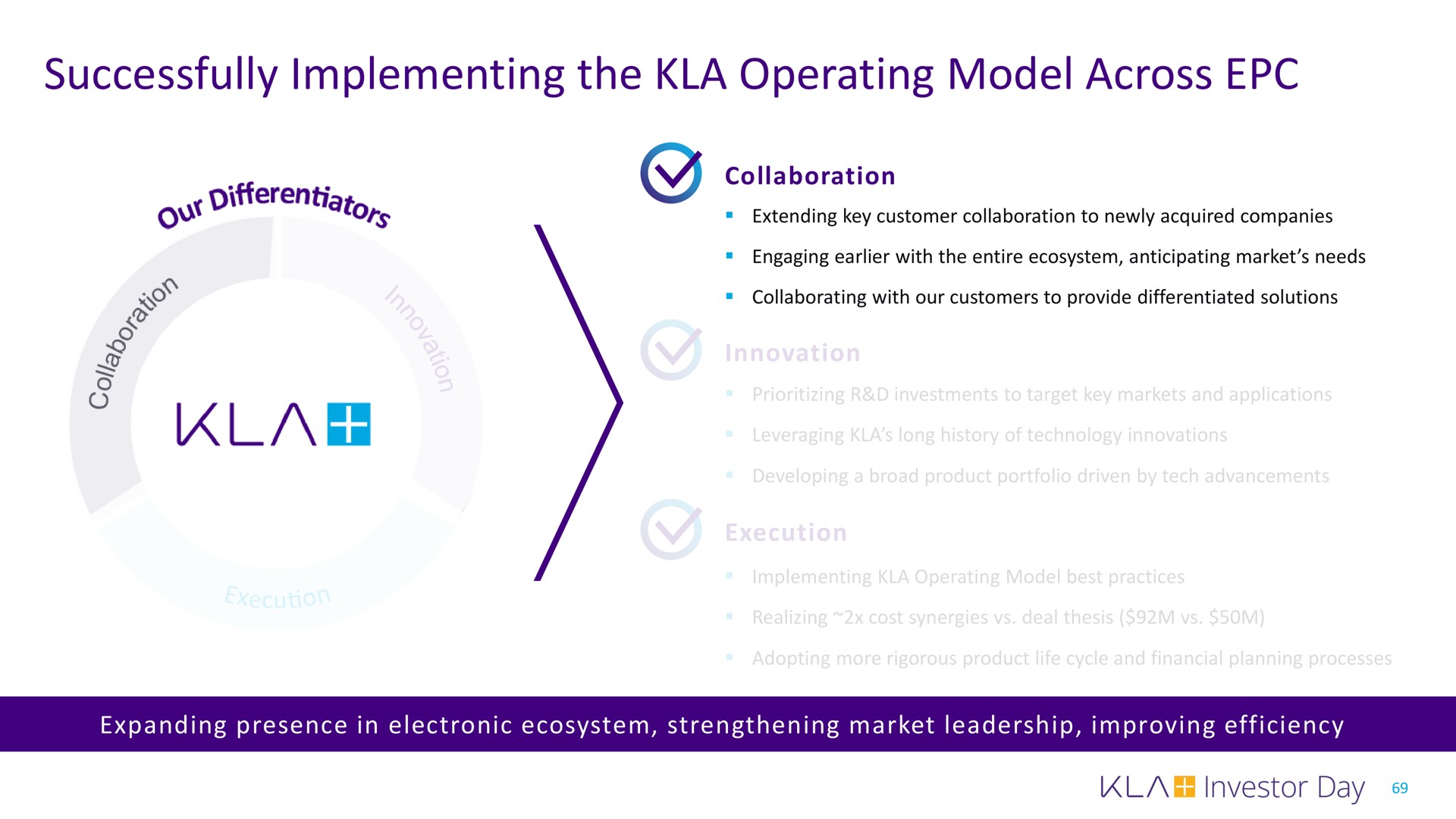 successfully implementing the operating model across | KLA