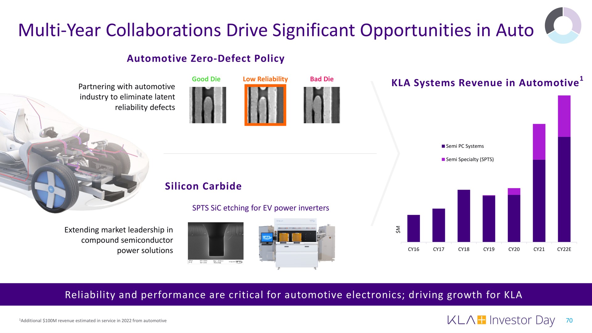 year collaborations drive significant opportunities in auto | KLA