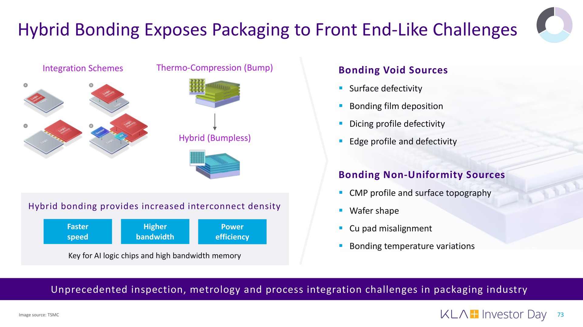 hybrid bonding exposes packaging to front end like challenges | KLA