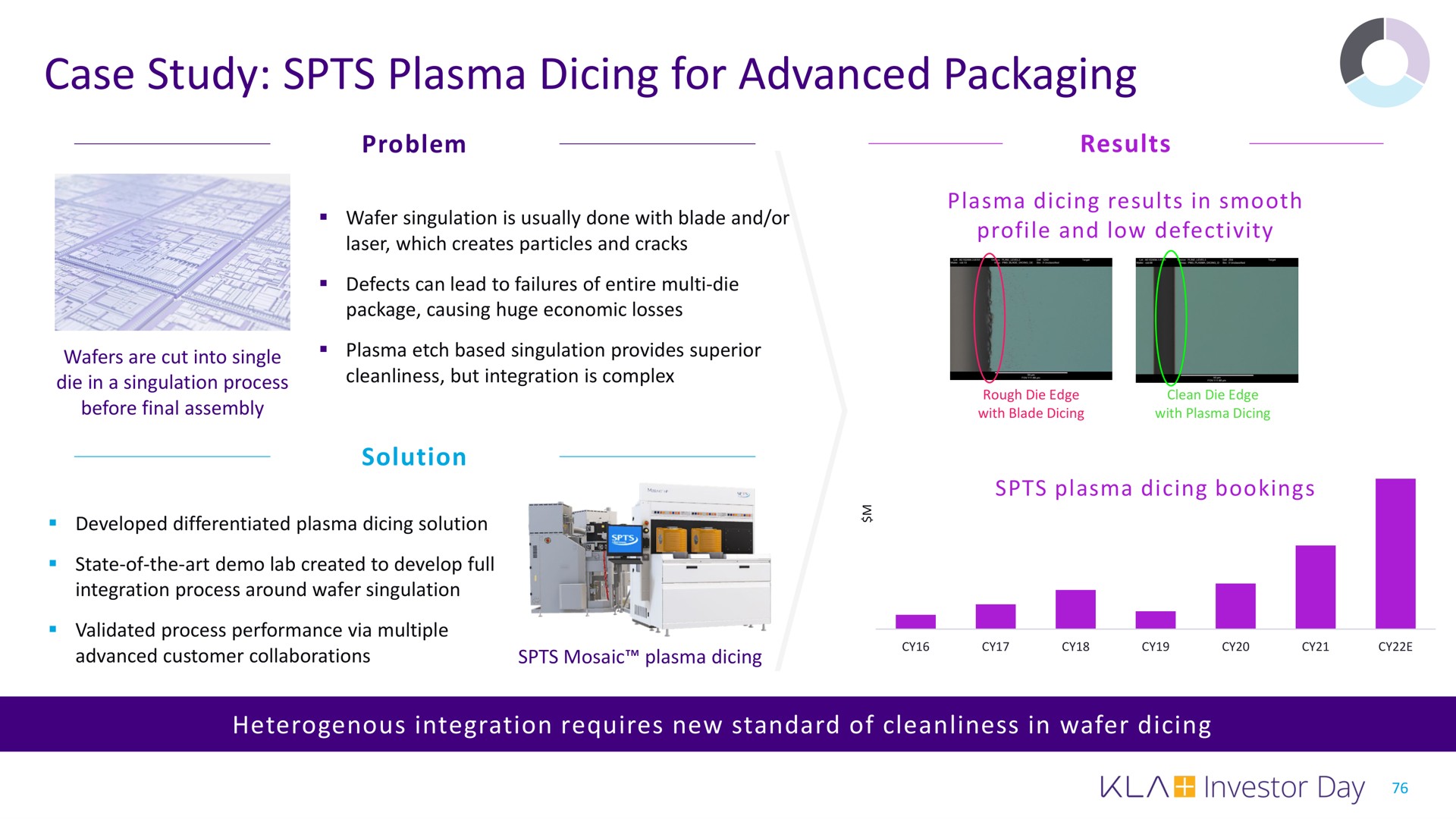 case study plasma dicing for advanced packaging | KLA