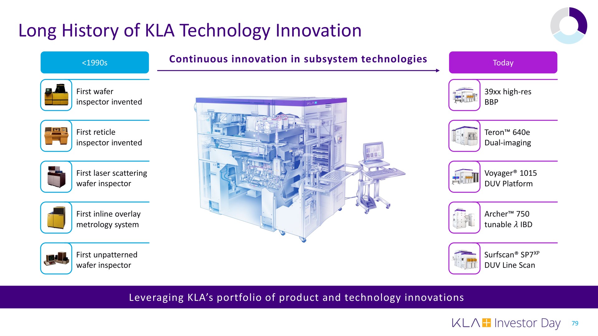 long history of technology innovation | KLA