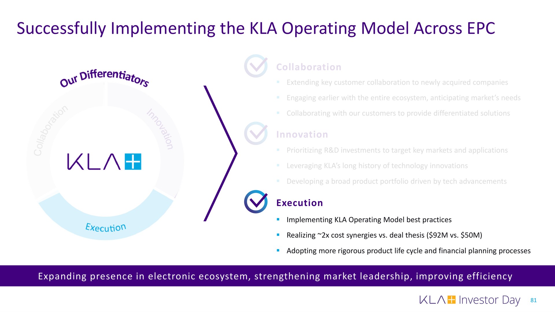 successfully implementing the operating model across kala | KLA