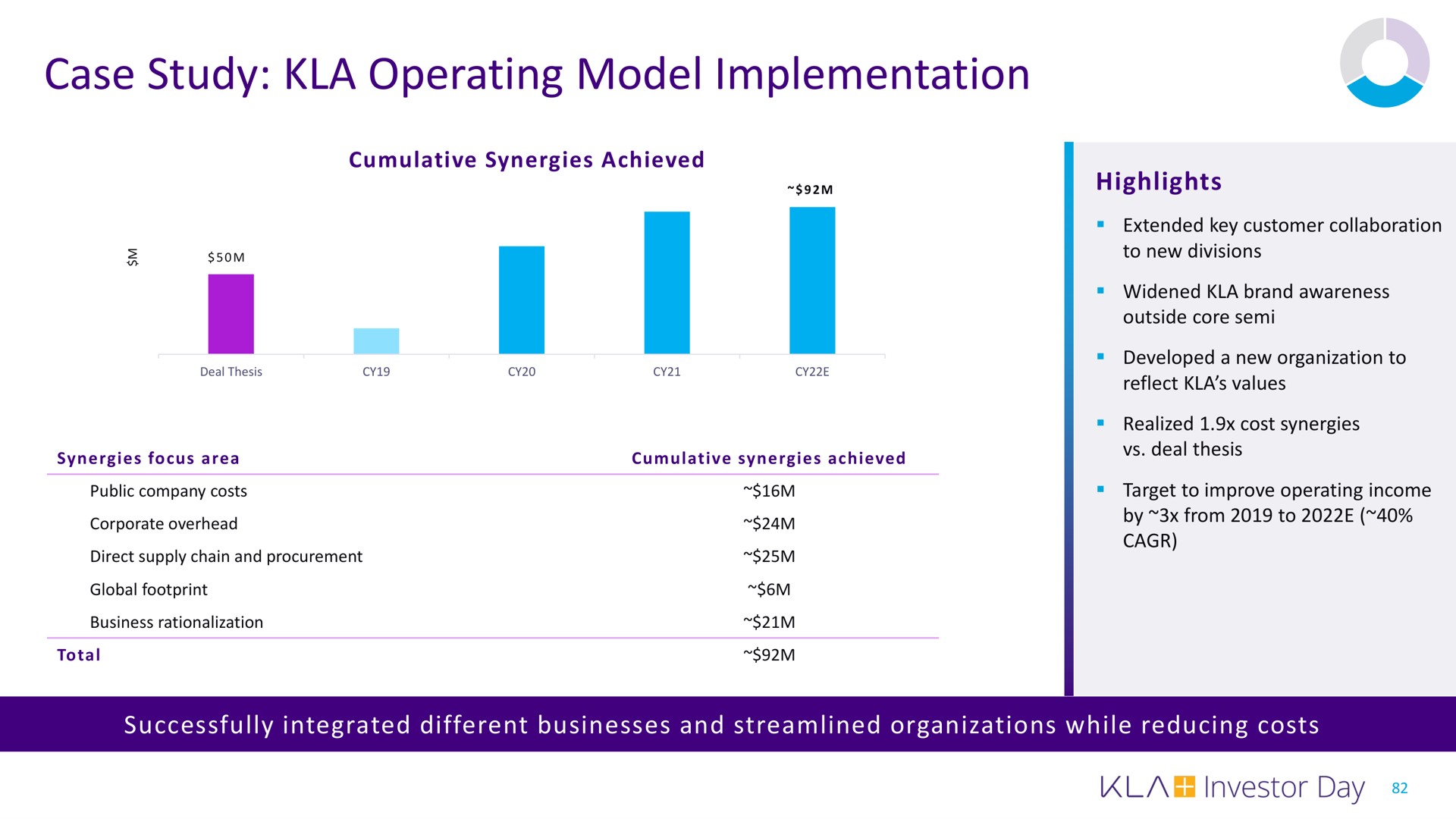 case study operating model implementation | KLA