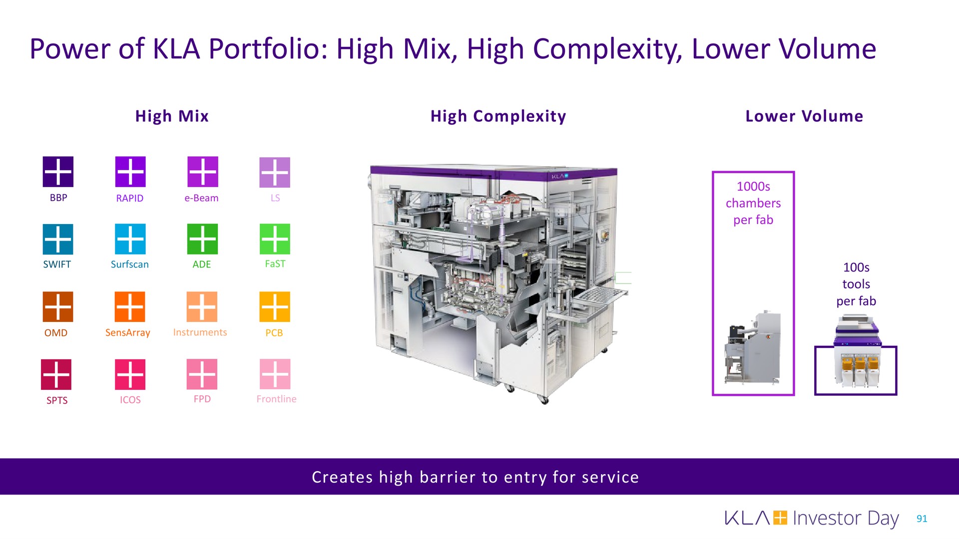 power of portfolio high mix high complexity lower volume | KLA