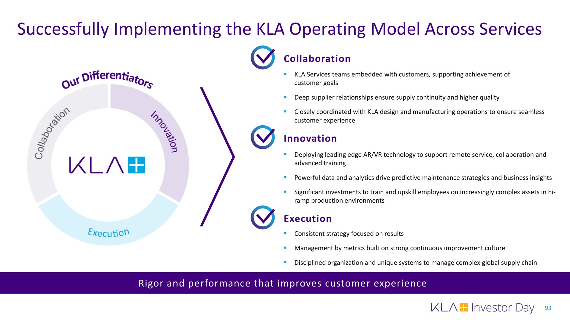 successfully implementing the operating model across services | KLA