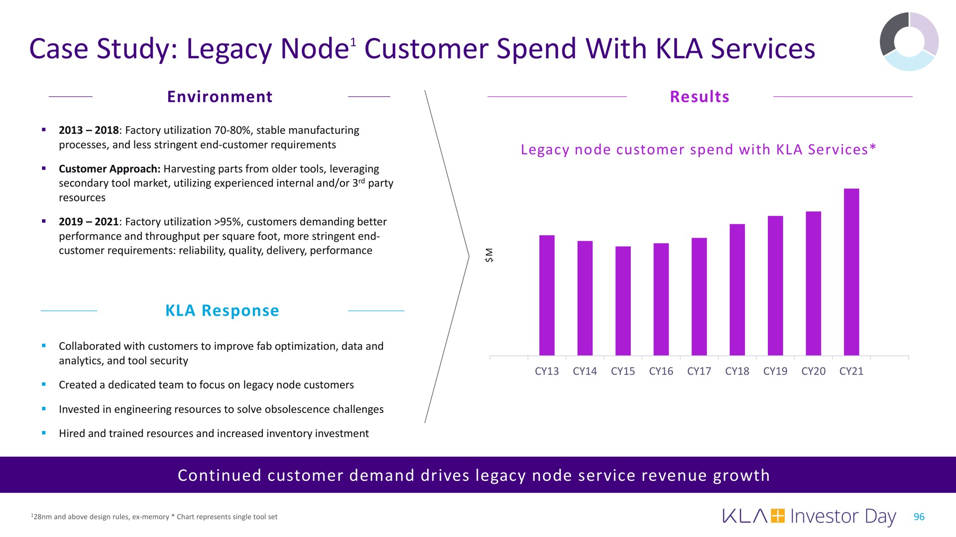 case study legacy node customer spend with services node | KLA