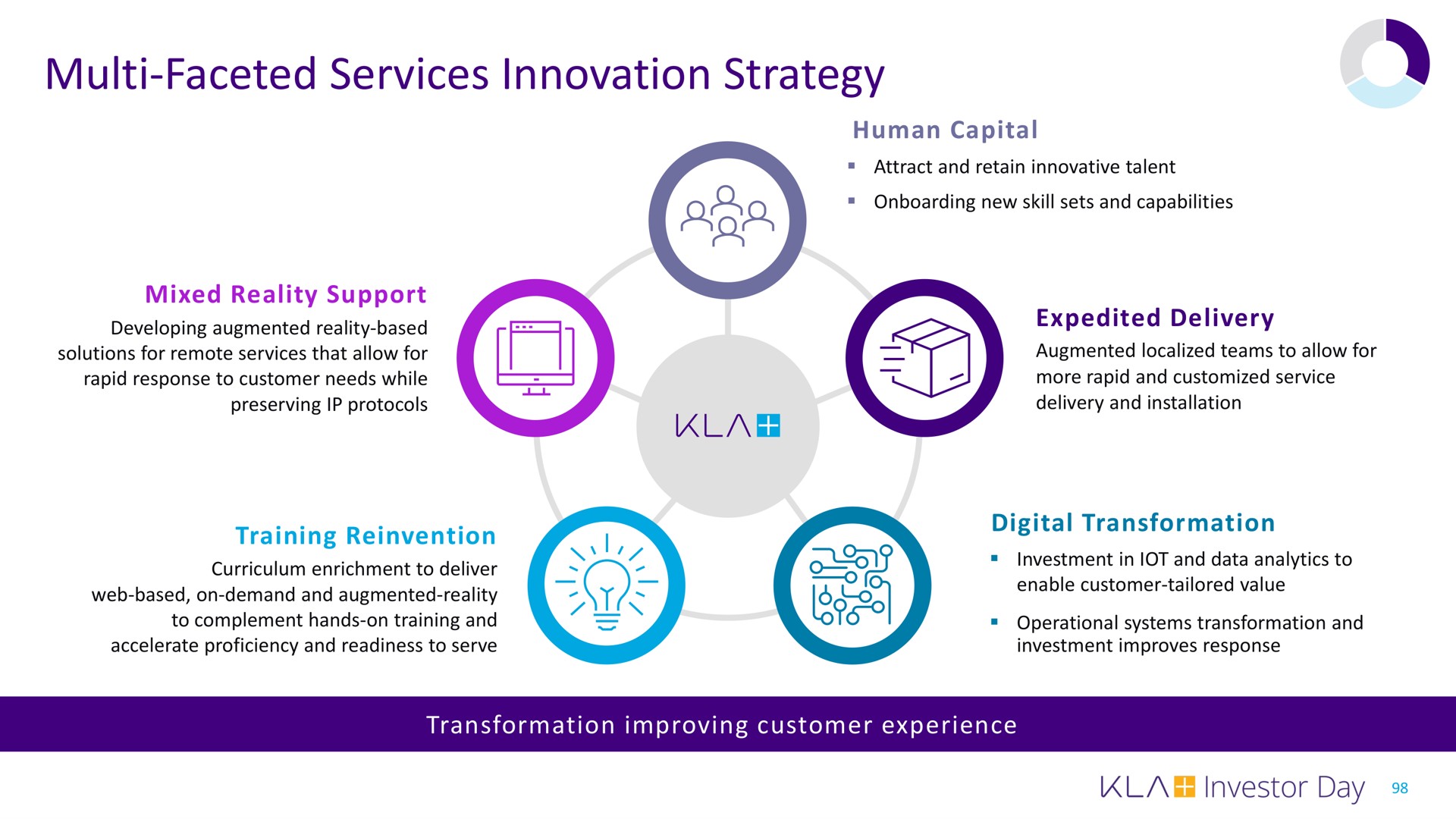 faceted services innovation strategy | KLA