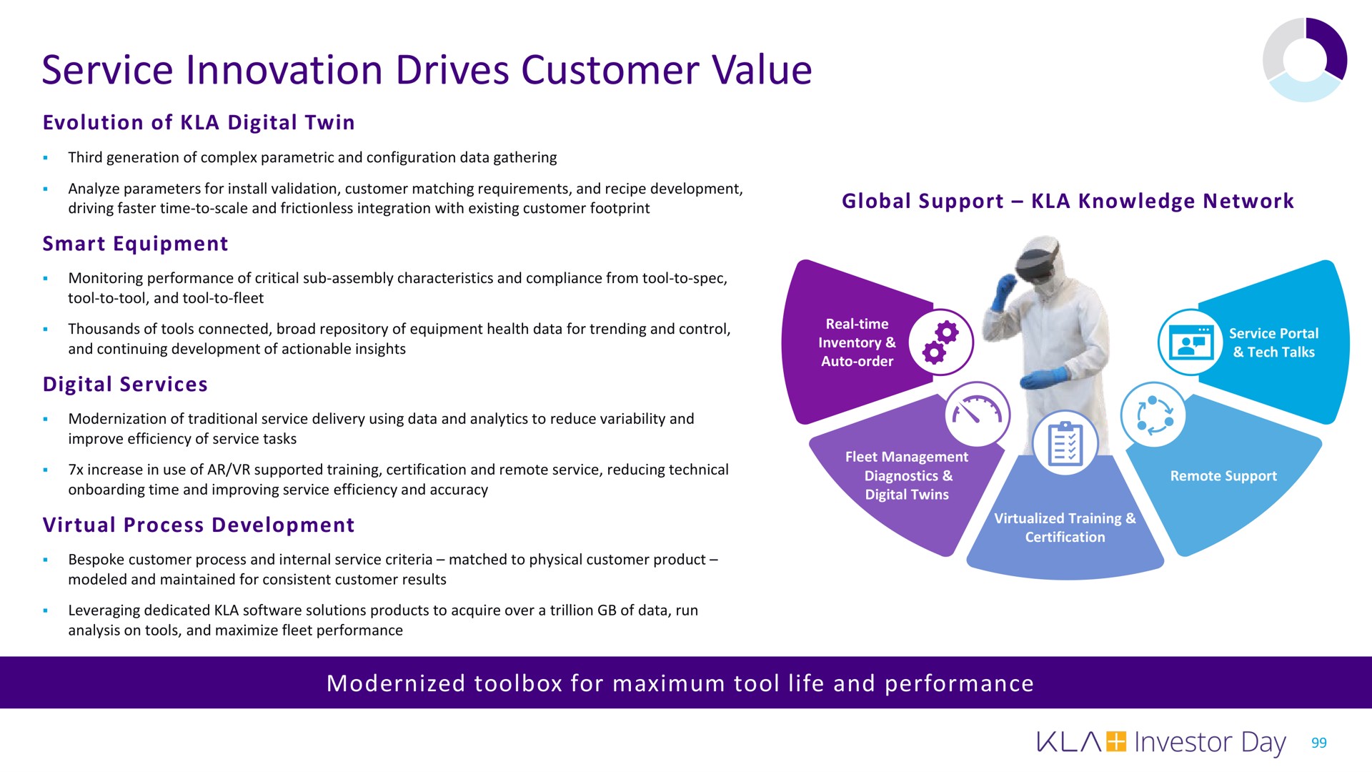 service innovation drives customer value | KLA