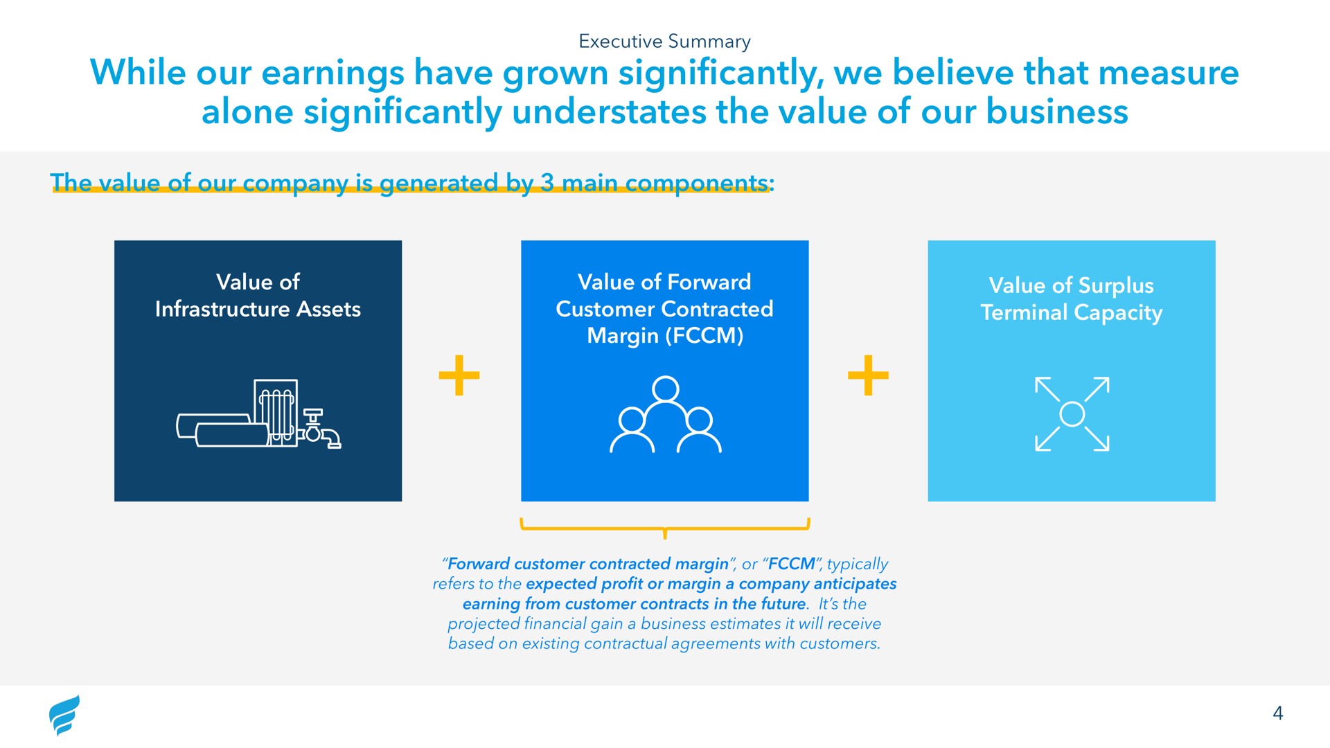 while our earnings have grown significantly we believe that measure alone significantly understates the value of our business the value of our company is generated by main components value of infrastructure assets value of forward customer contracted margin value of surplus terminal capacity a | NewFortress Energy