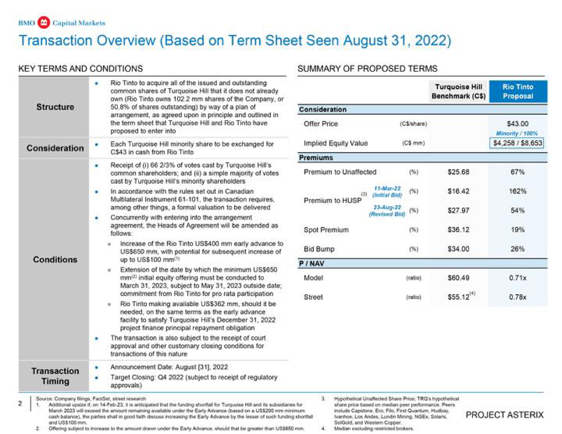transaction overview based on term sheet seen august summary of proposed terms timing unite | BMO Capital Markets