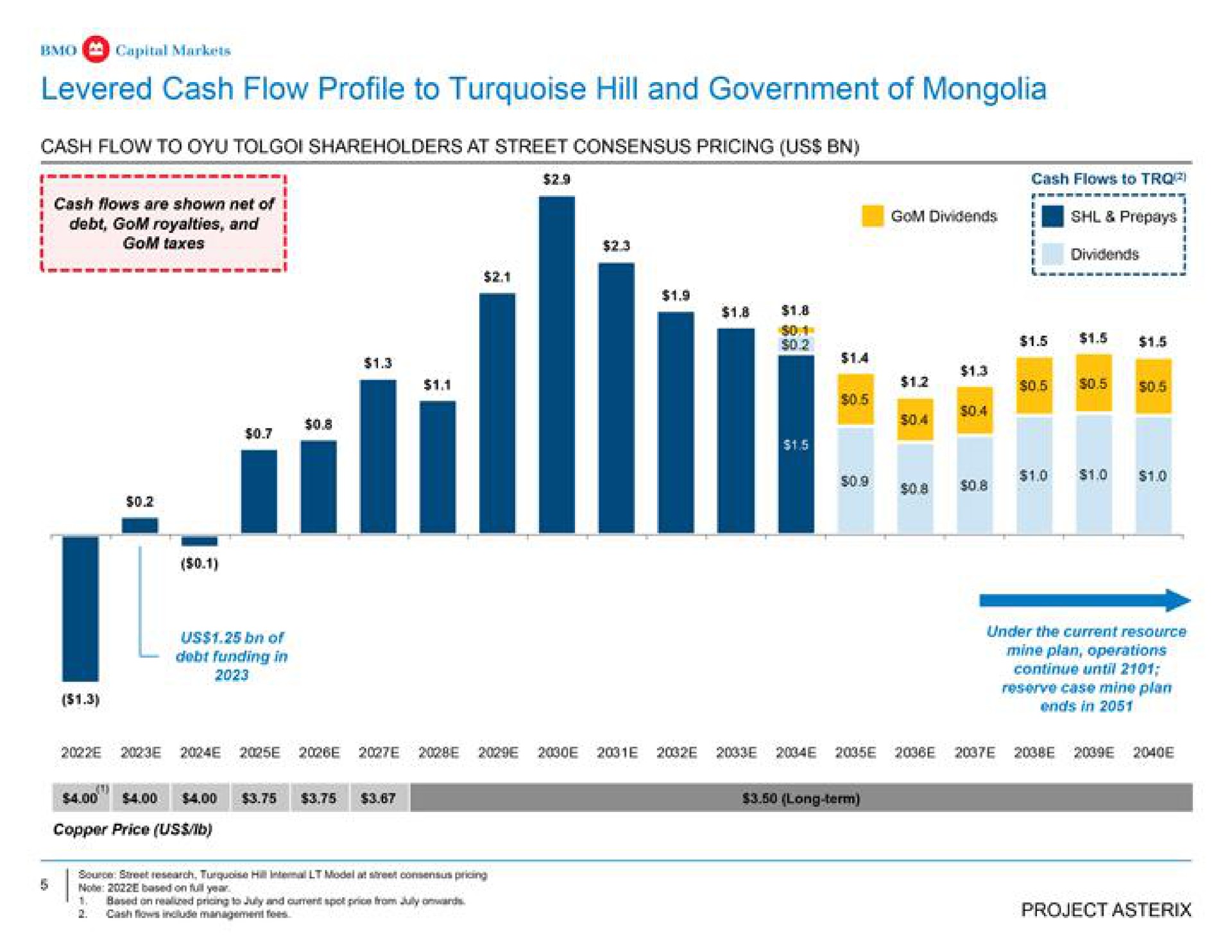 levered cash flow profile to turquoise hill and government of debt royalties and dividends a i as as seas project | BMO Capital Markets