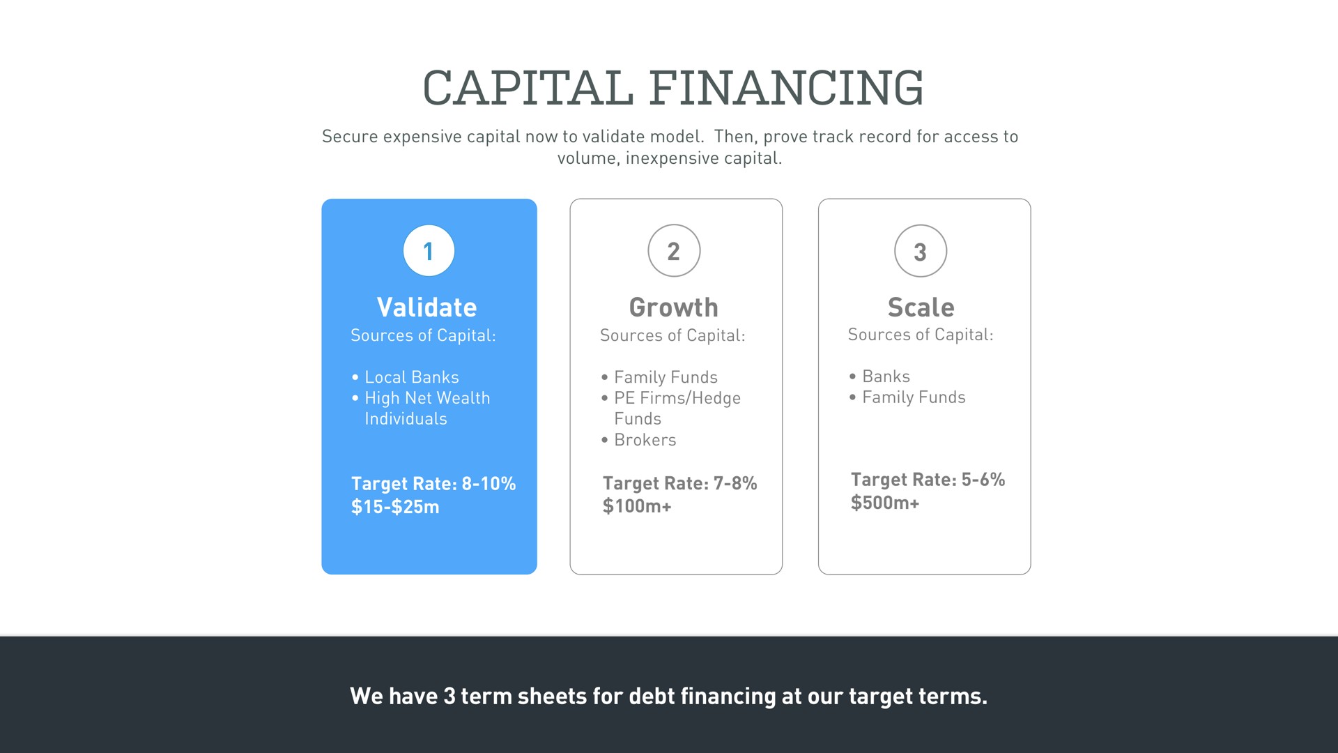 capital financing | Opendoor