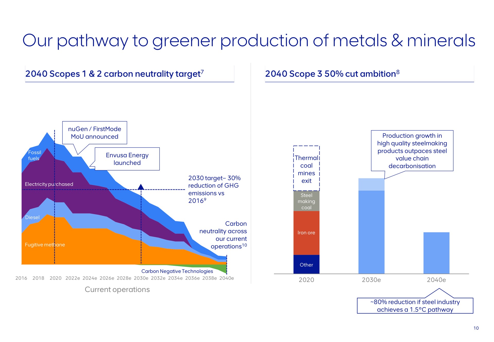 our pathway to greener production of metals minerals | AngloAmerican
