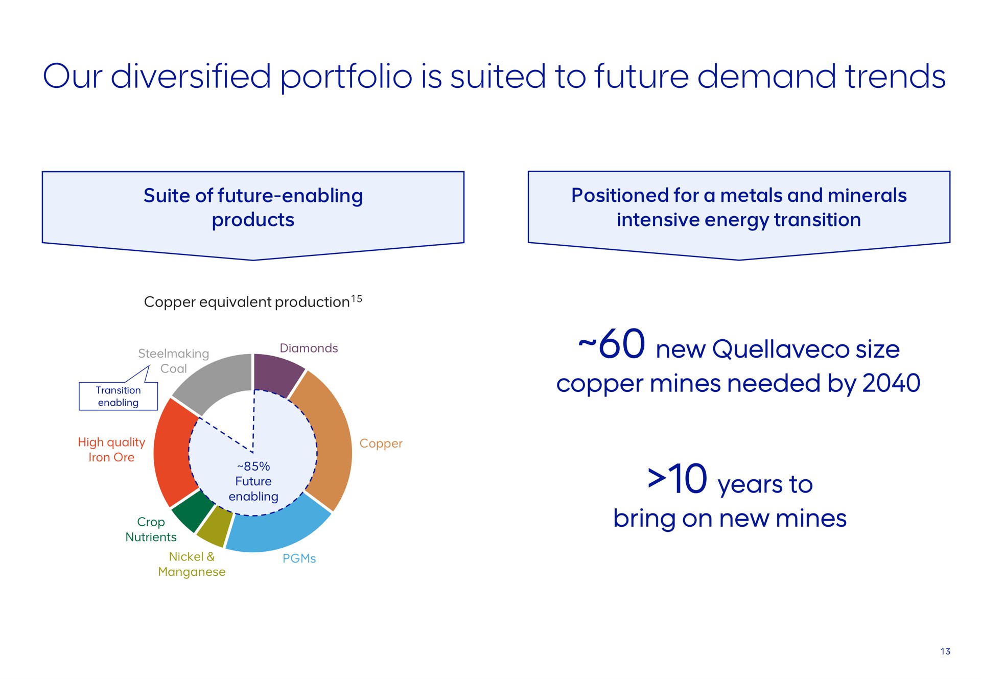 our diversified portfolio is suited to future demand trends | AngloAmerican