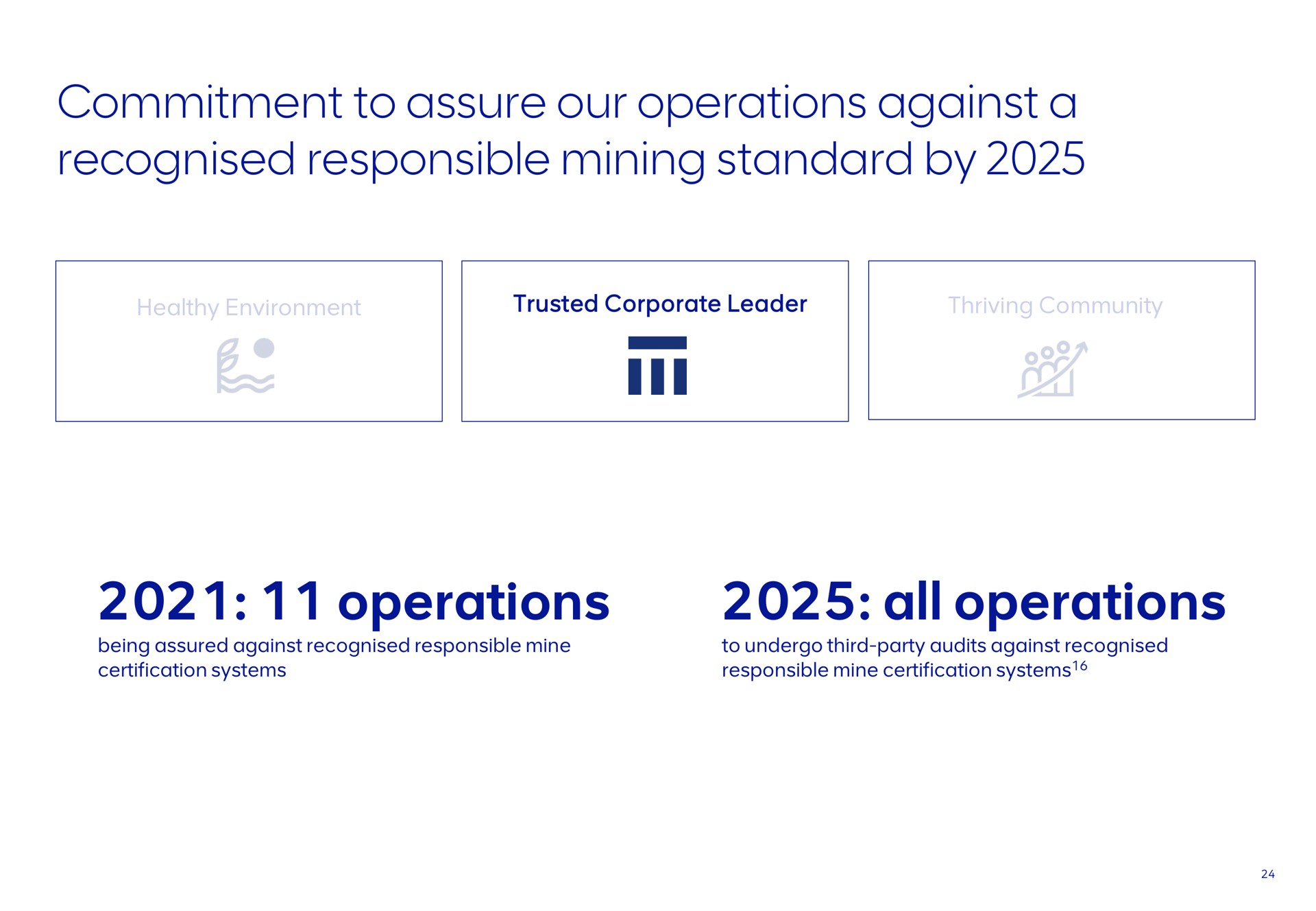 commitment to assure our operations against a responsible mining standard by operations all operations | AngloAmerican
