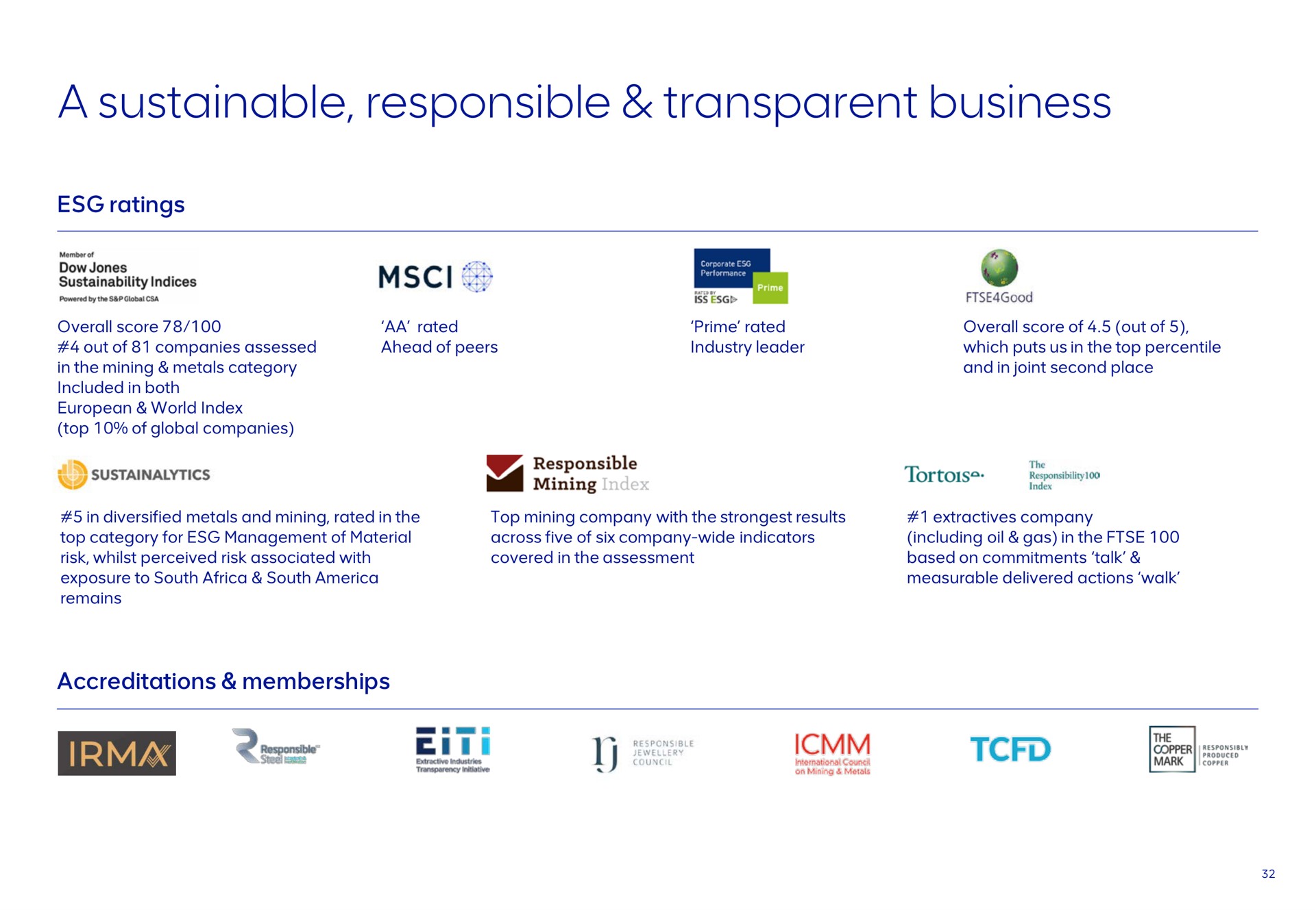 a sustainable responsible transparent business fee | AngloAmerican