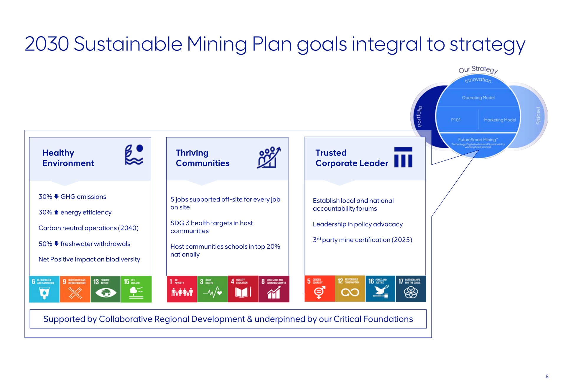 sustainable mining plan goals integral to strategy | AngloAmerican