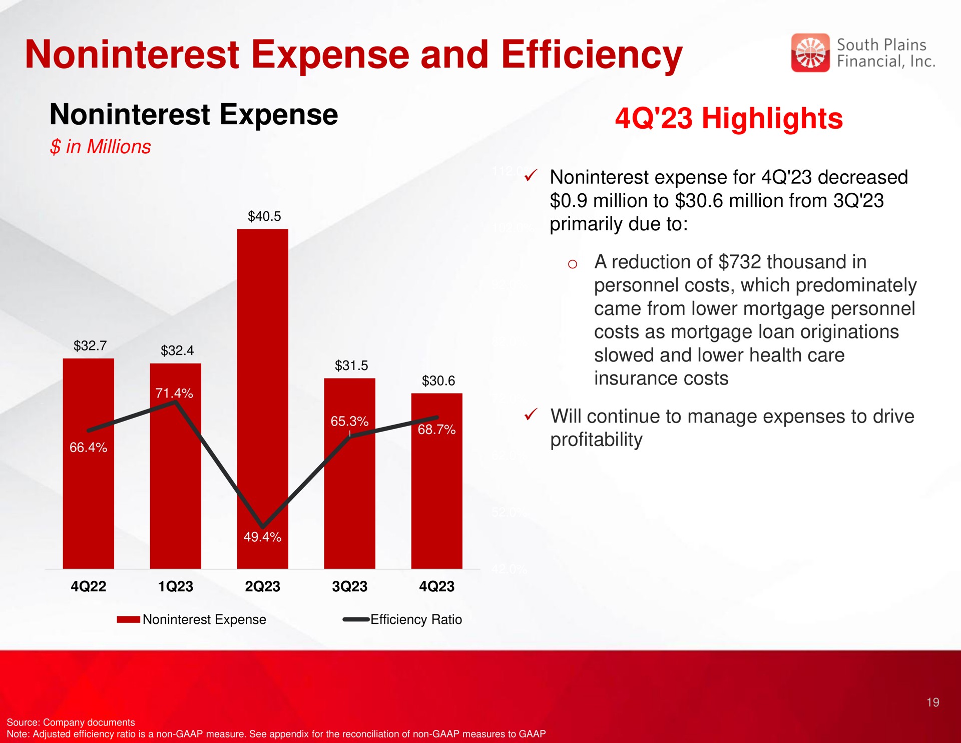 expense and efficiency expense highlights | South Plains Financial
